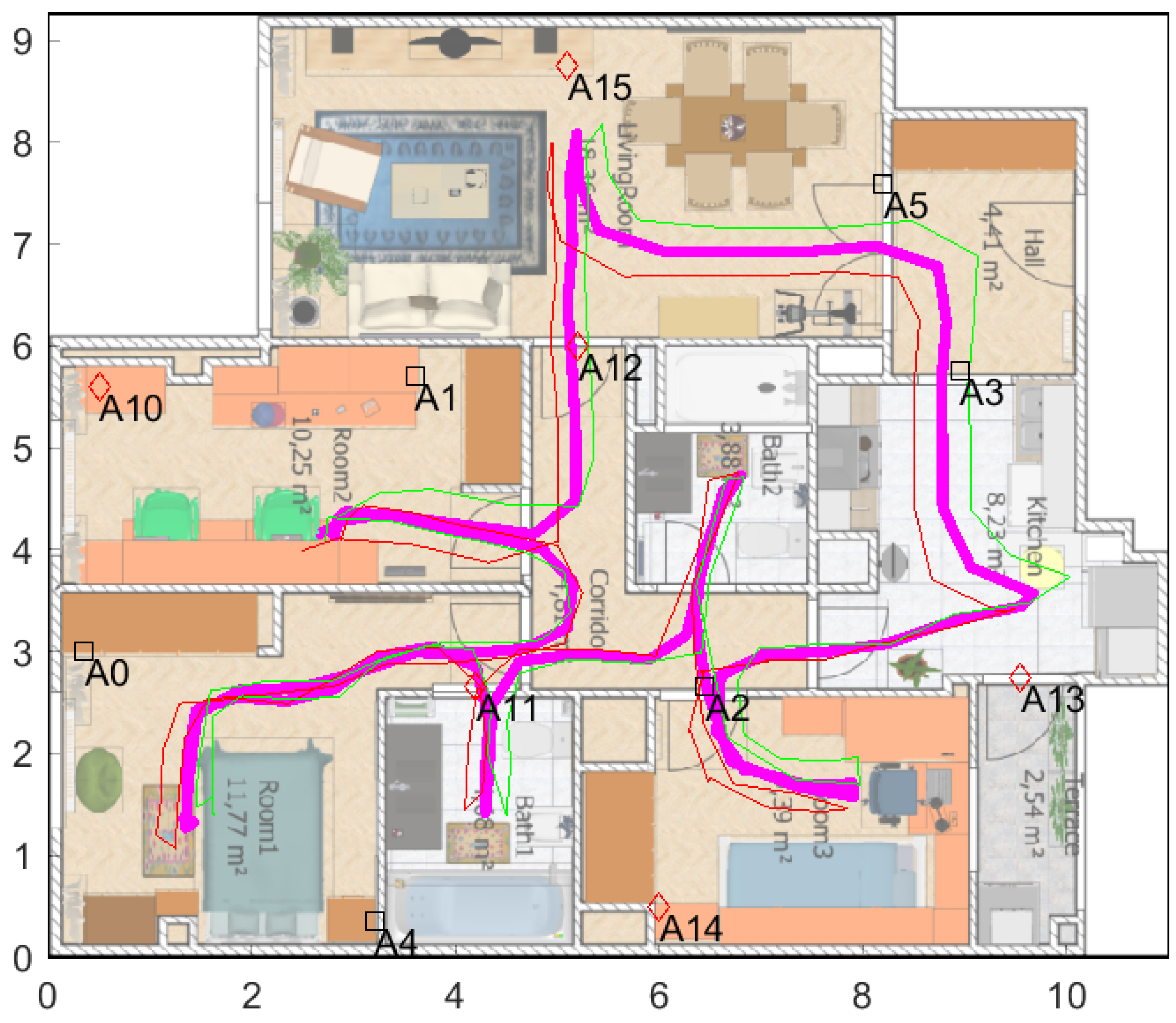 Sensors 21 01787 g016 Sensors 21 01787 g016