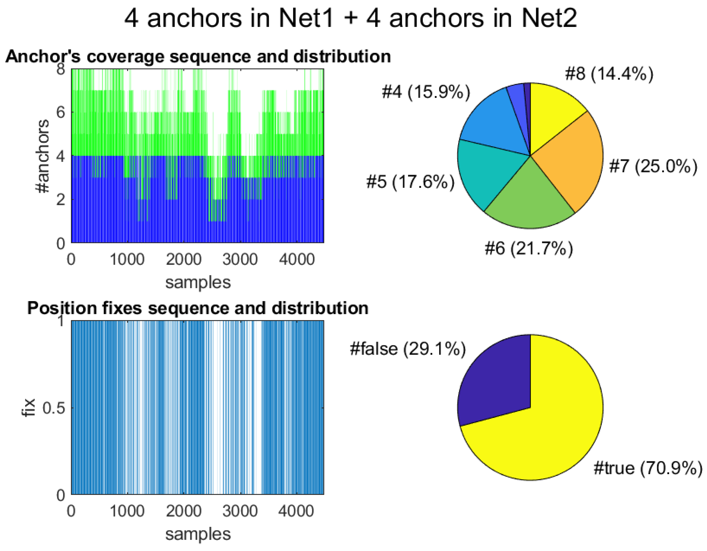 Sensors 21 01787 g018 Sensors 21 01787 g018