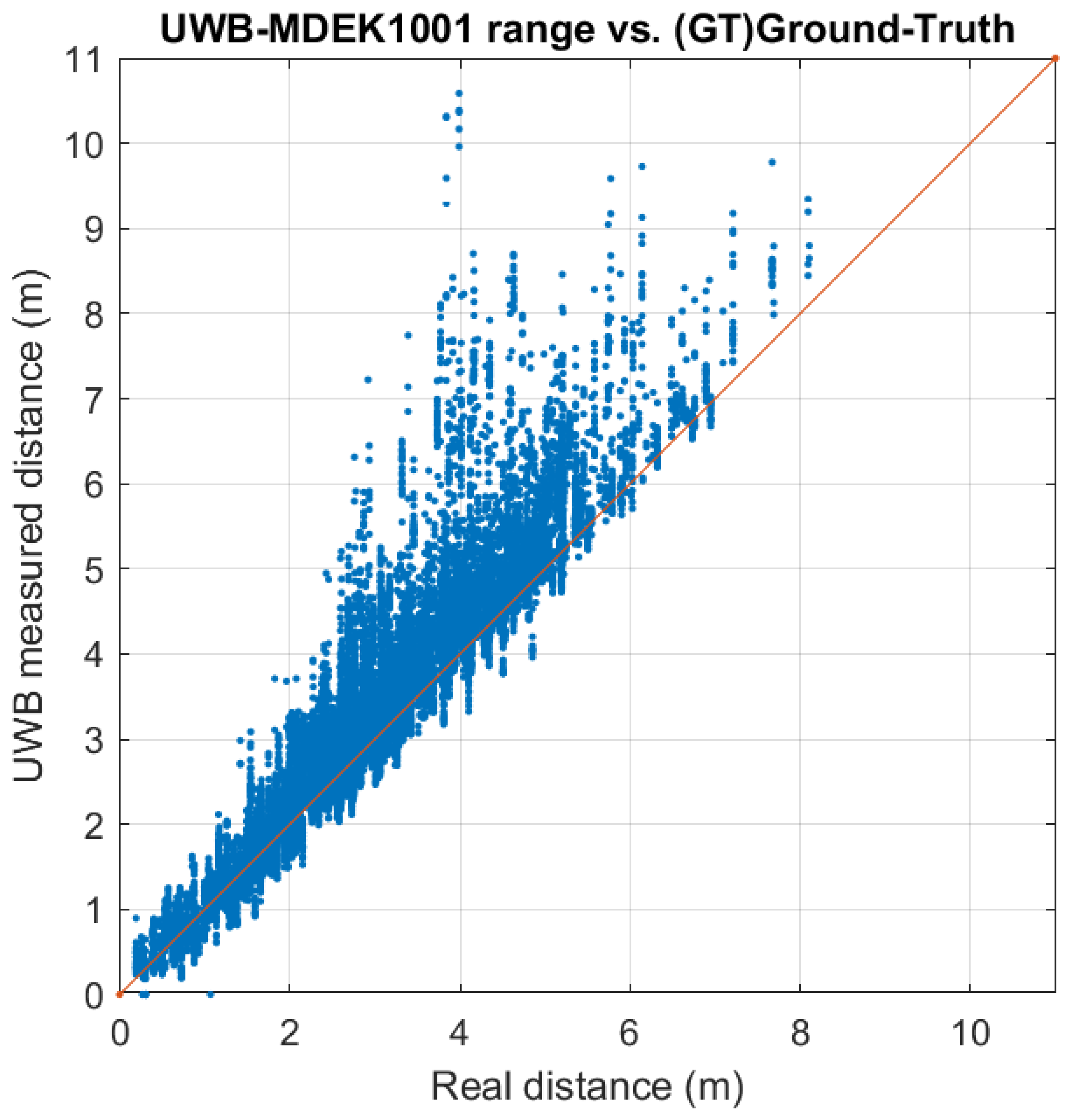 Sensors 21 01787 g019 Sensors 21 01787 g019