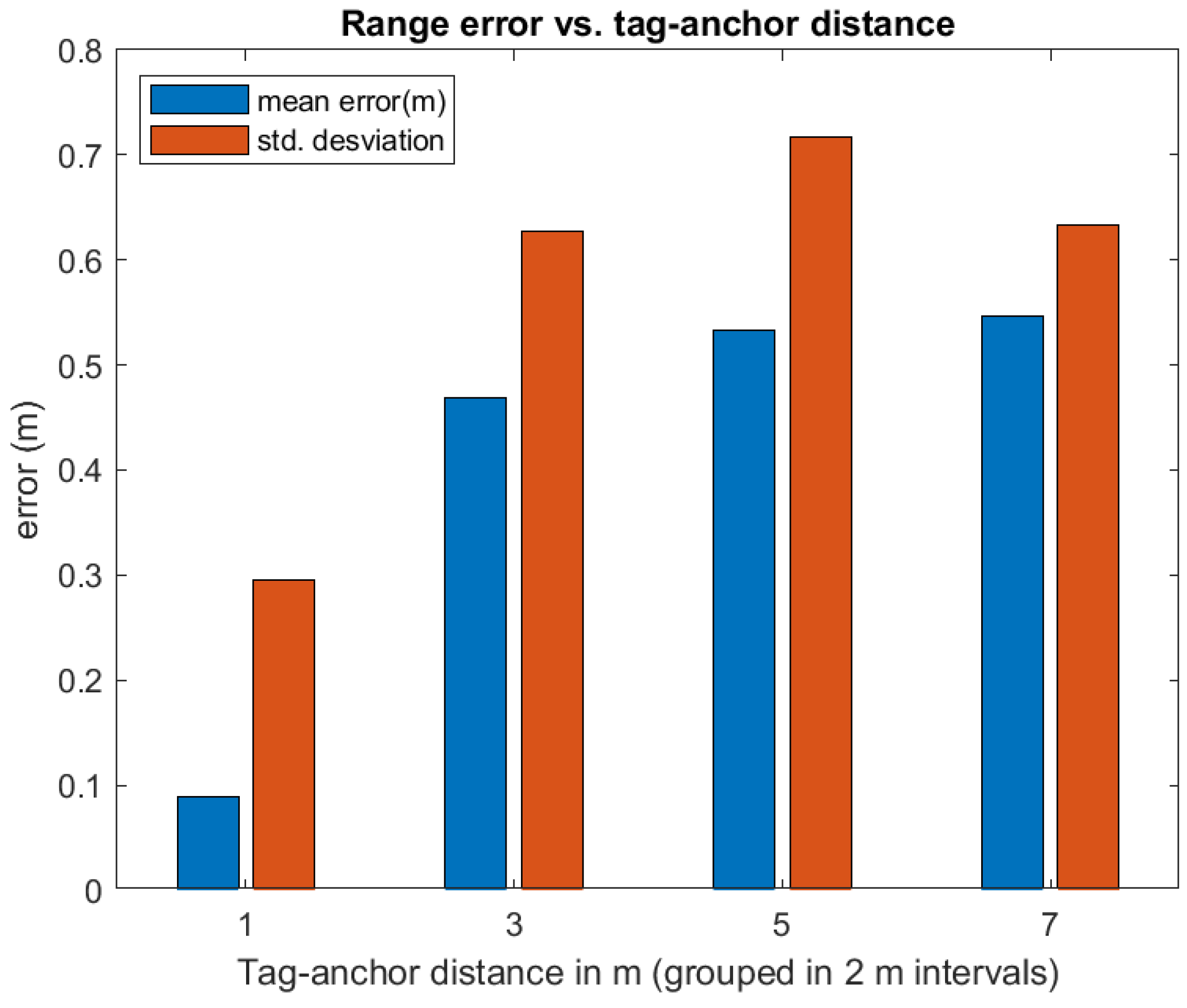 Sensors 21 01787 g021 Sensors 21 01787 g021