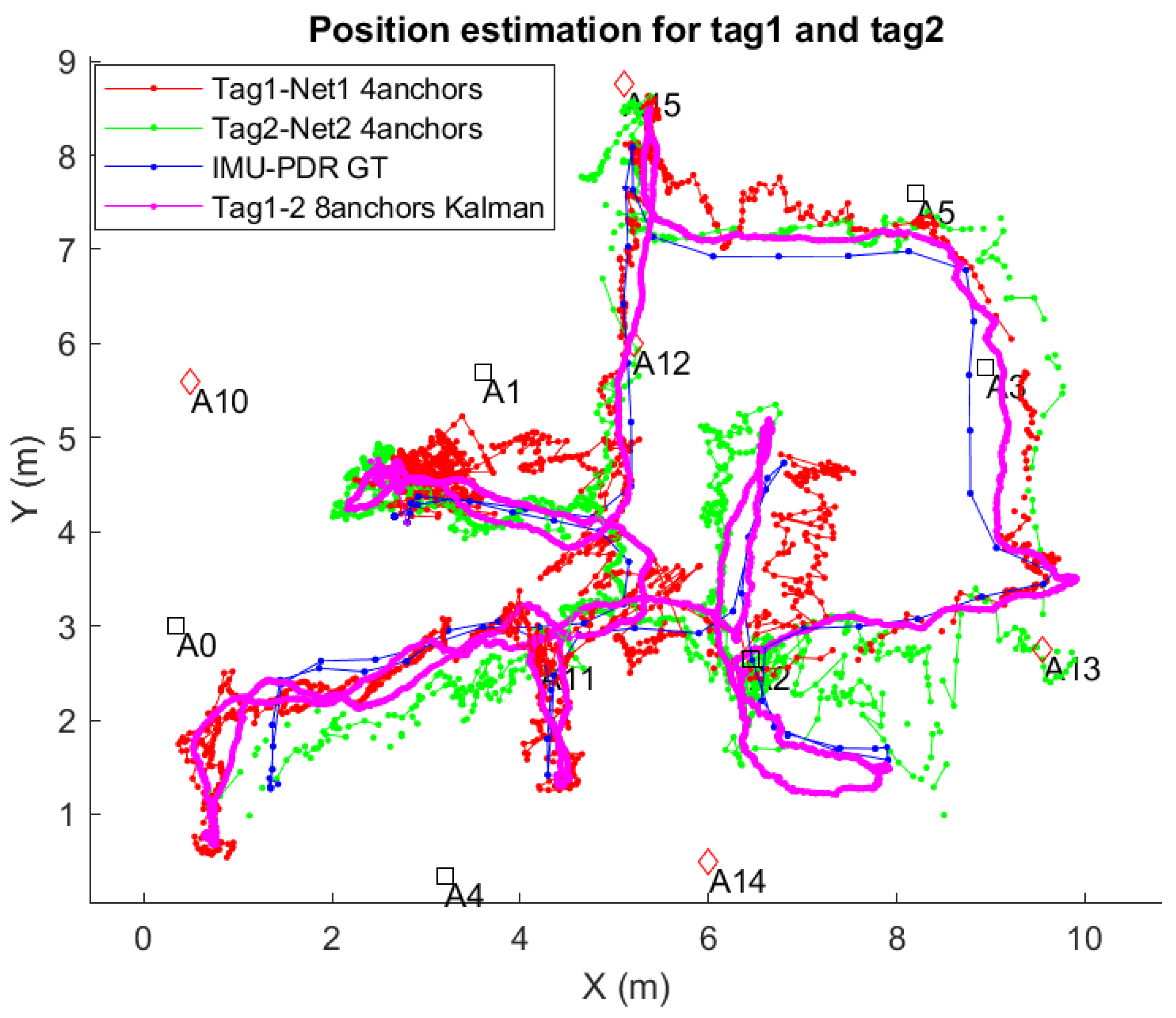 Sensors 21 01787 g022 Sensors 21 01787 g022