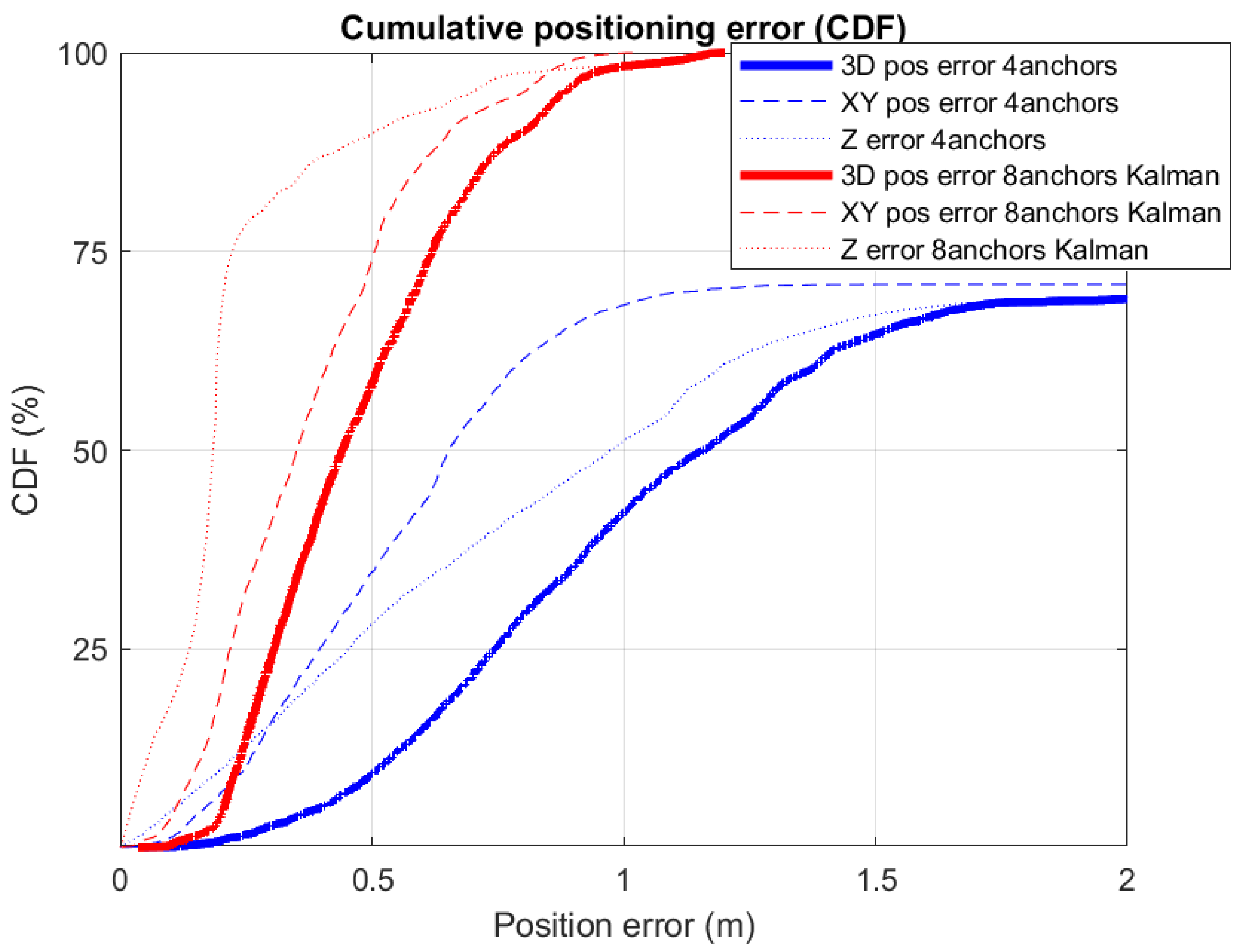 Sensors 21 01787 g023 Sensors 21 01787 g023