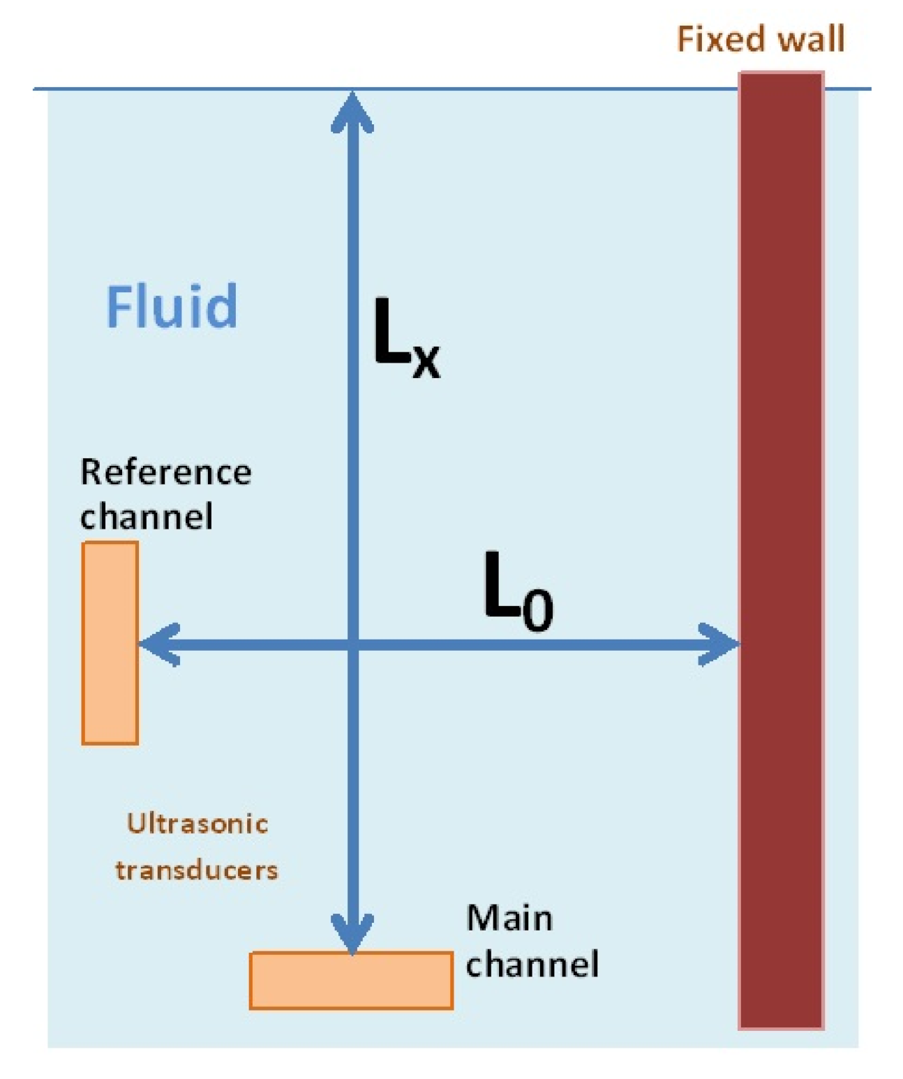 Sensors 21 01789 g001
