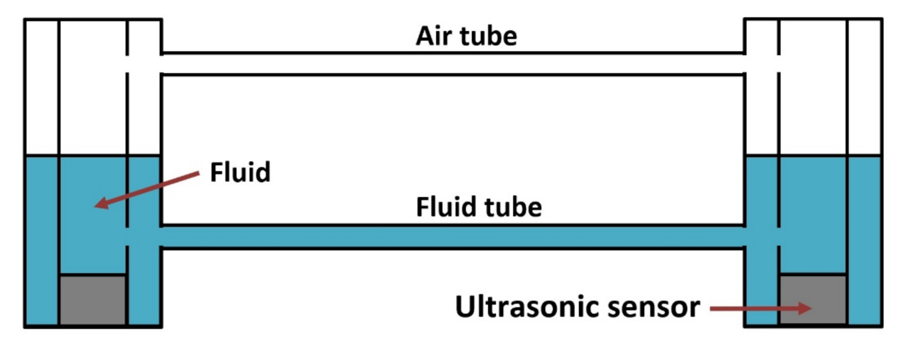 Sensors 21 01789 g002