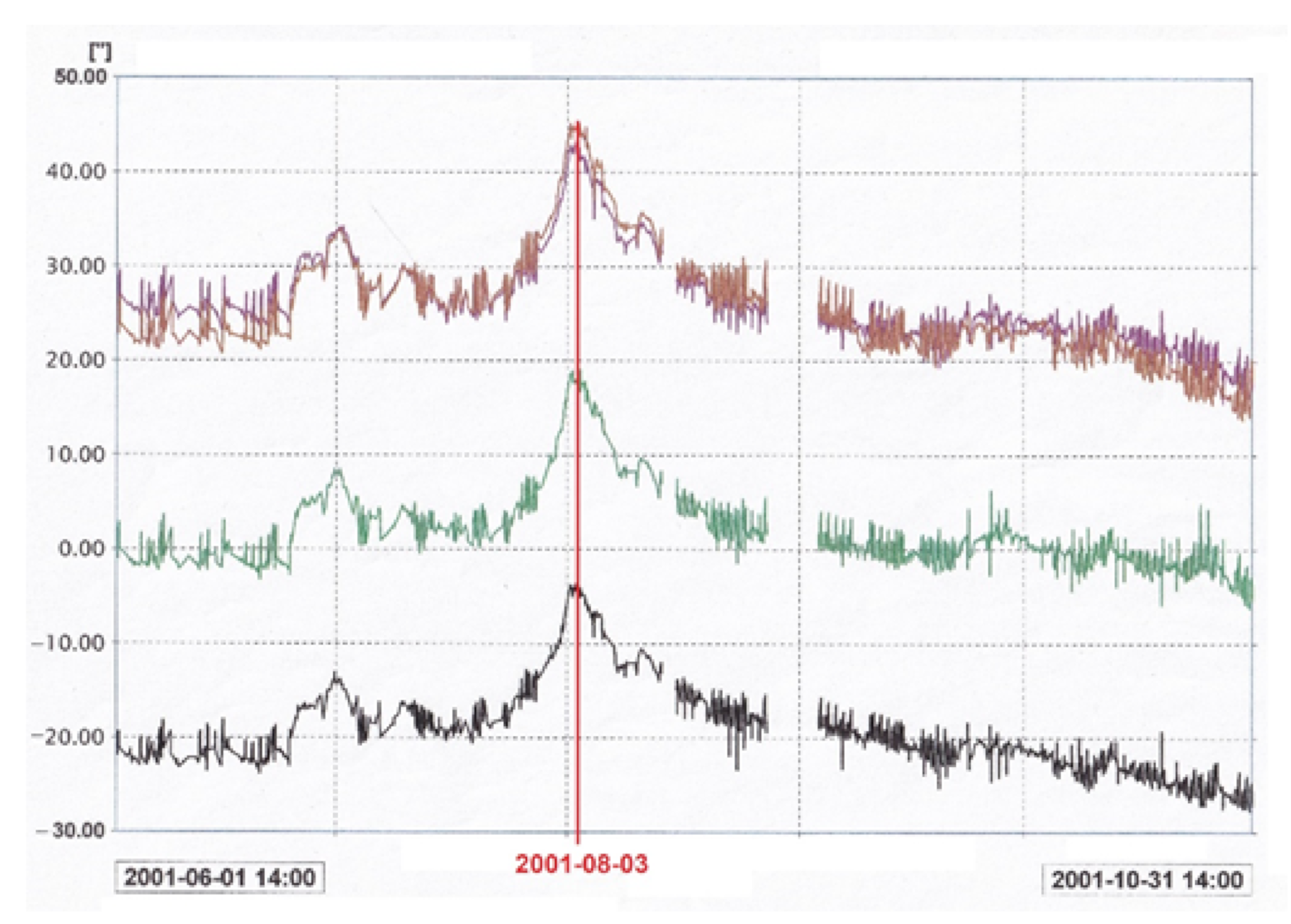 Sensors 21 01789 g007