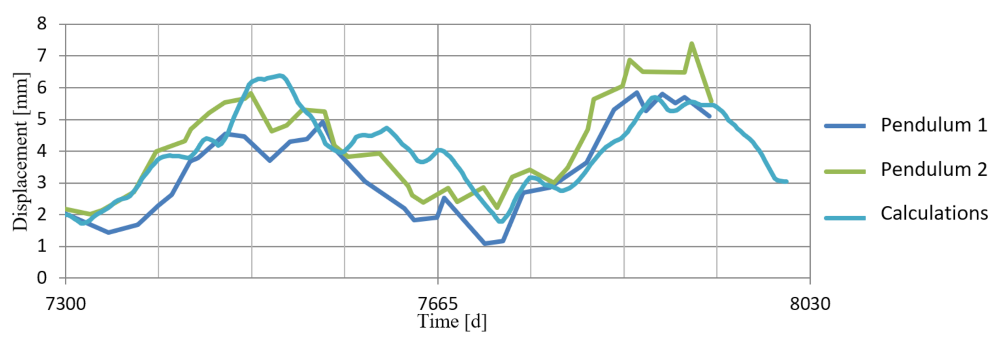 Sensors 21 01789 g014