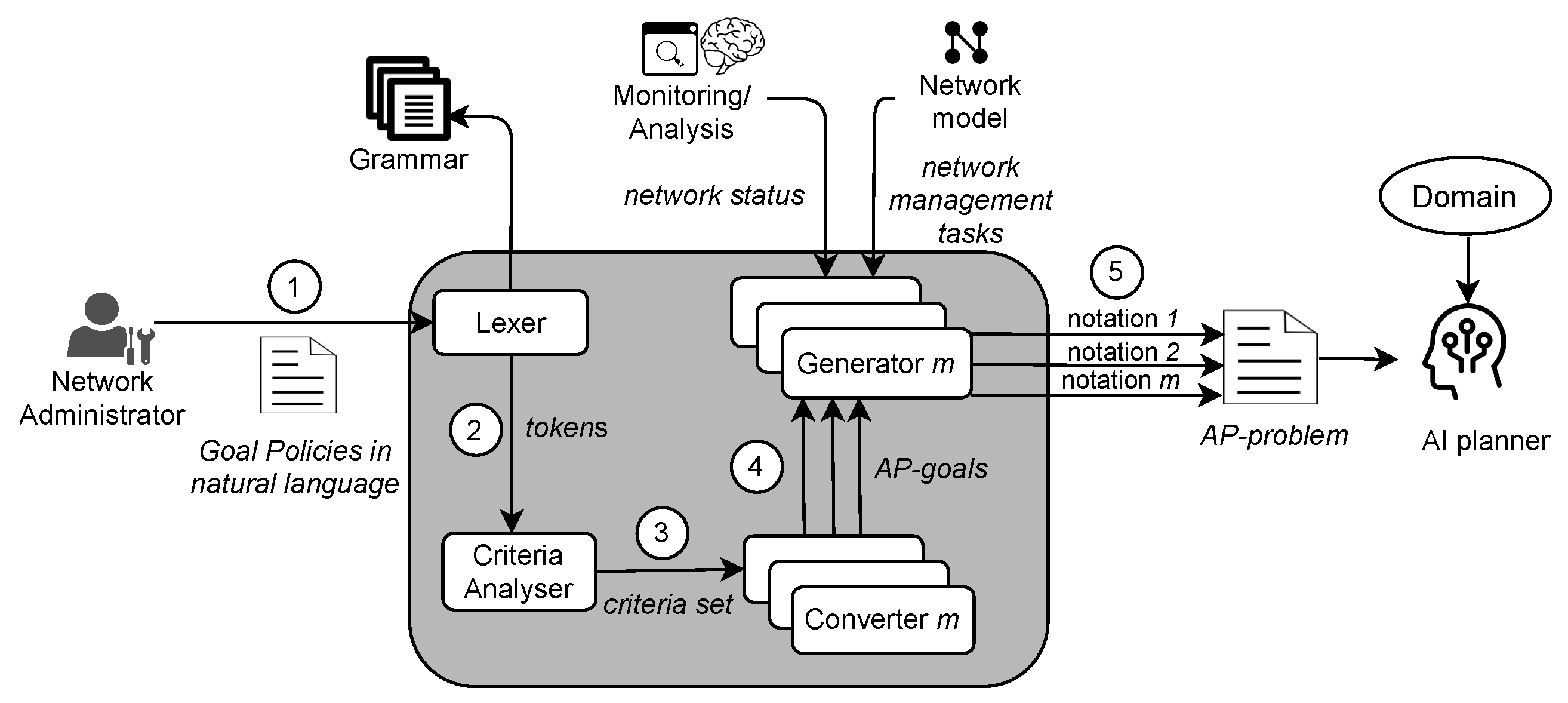 Sensors 21 01790 g002