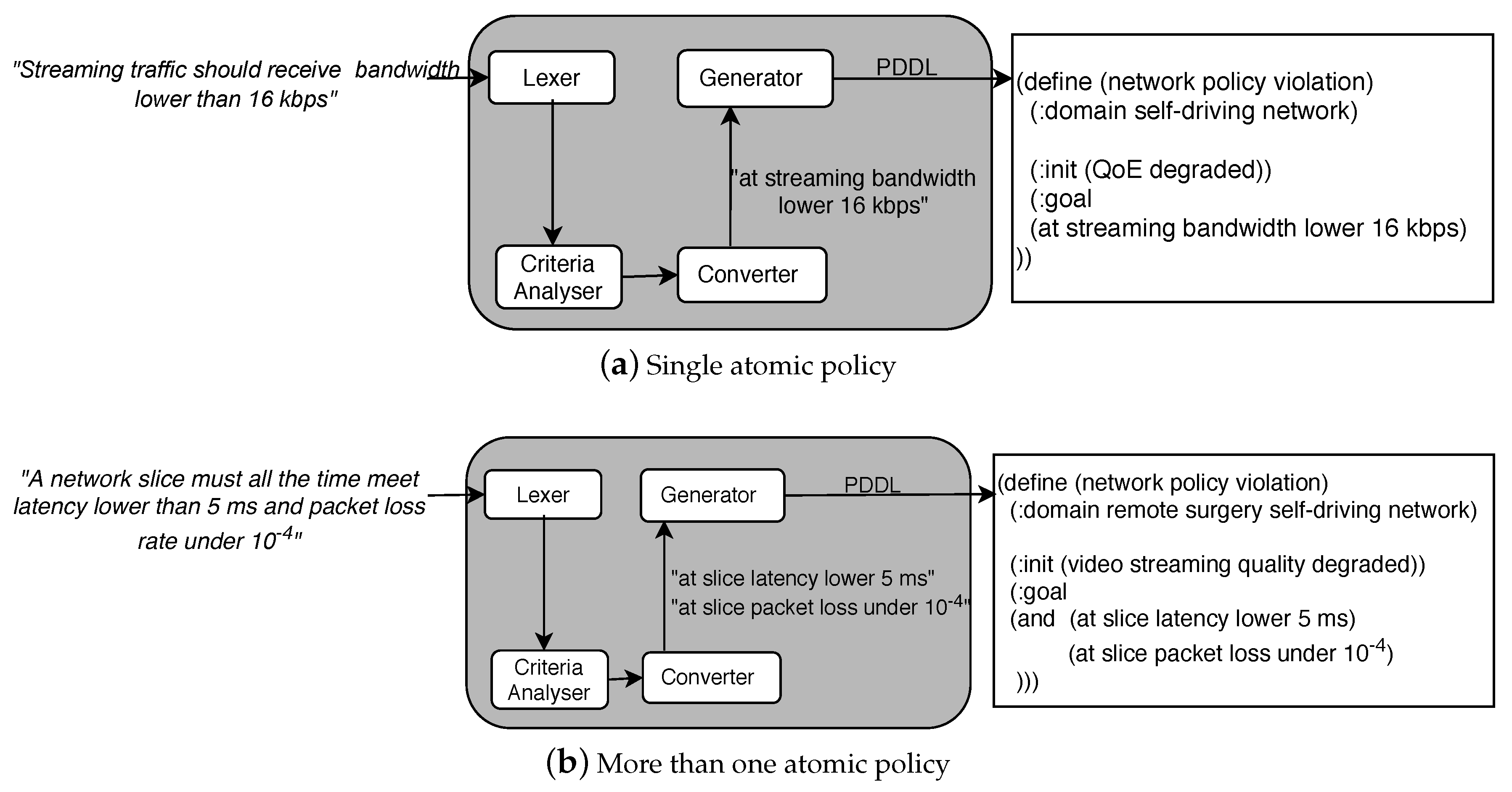 Sensors 21 01790 g003
