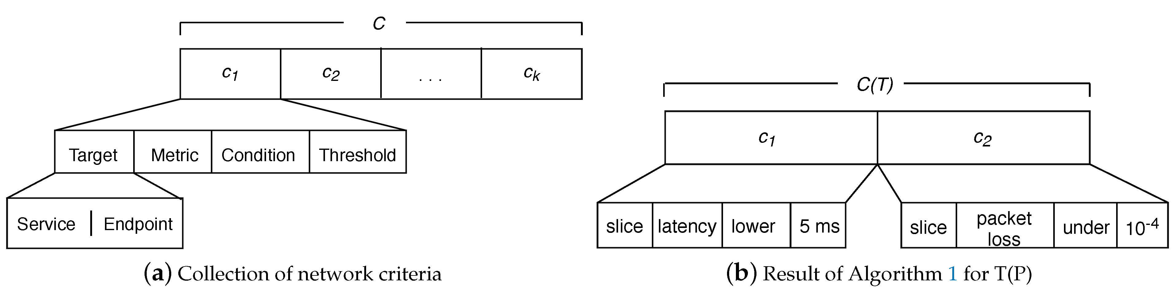 Sensors 21 01790 g006