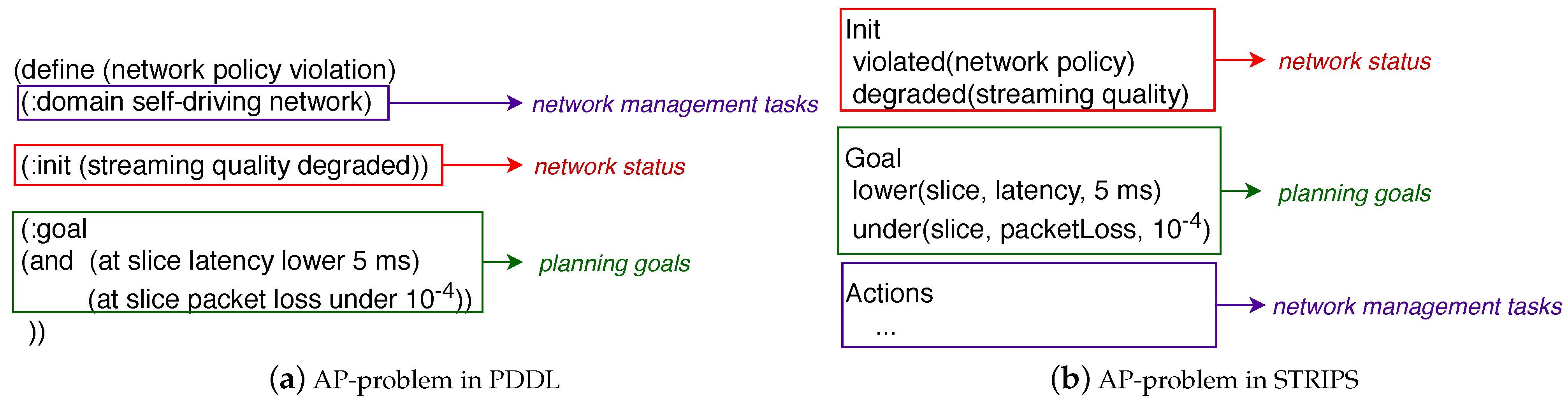 Sensors 21 01790 g007