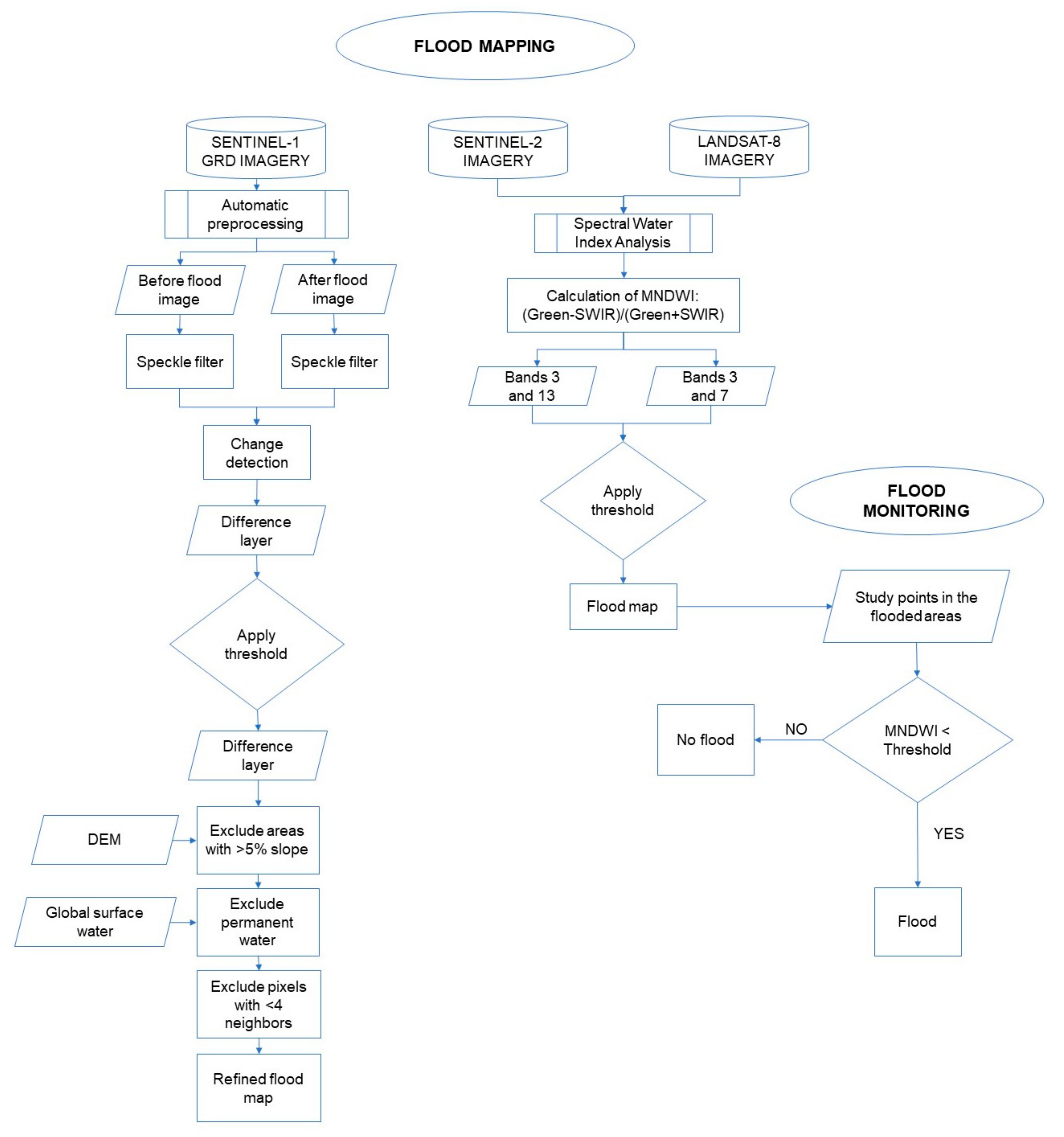 Sensors 21 01791 g005