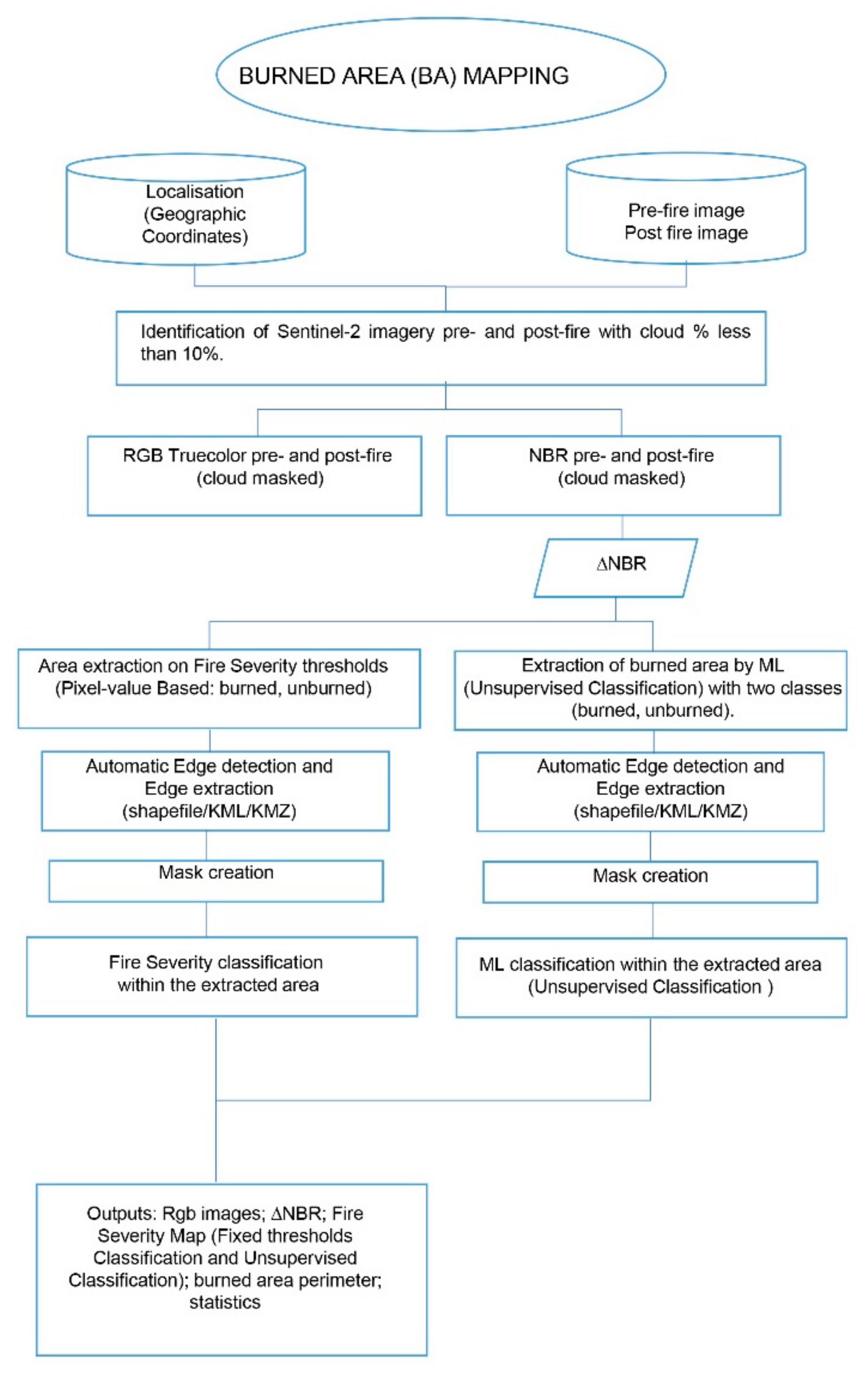 Sensors 21 01791 g006