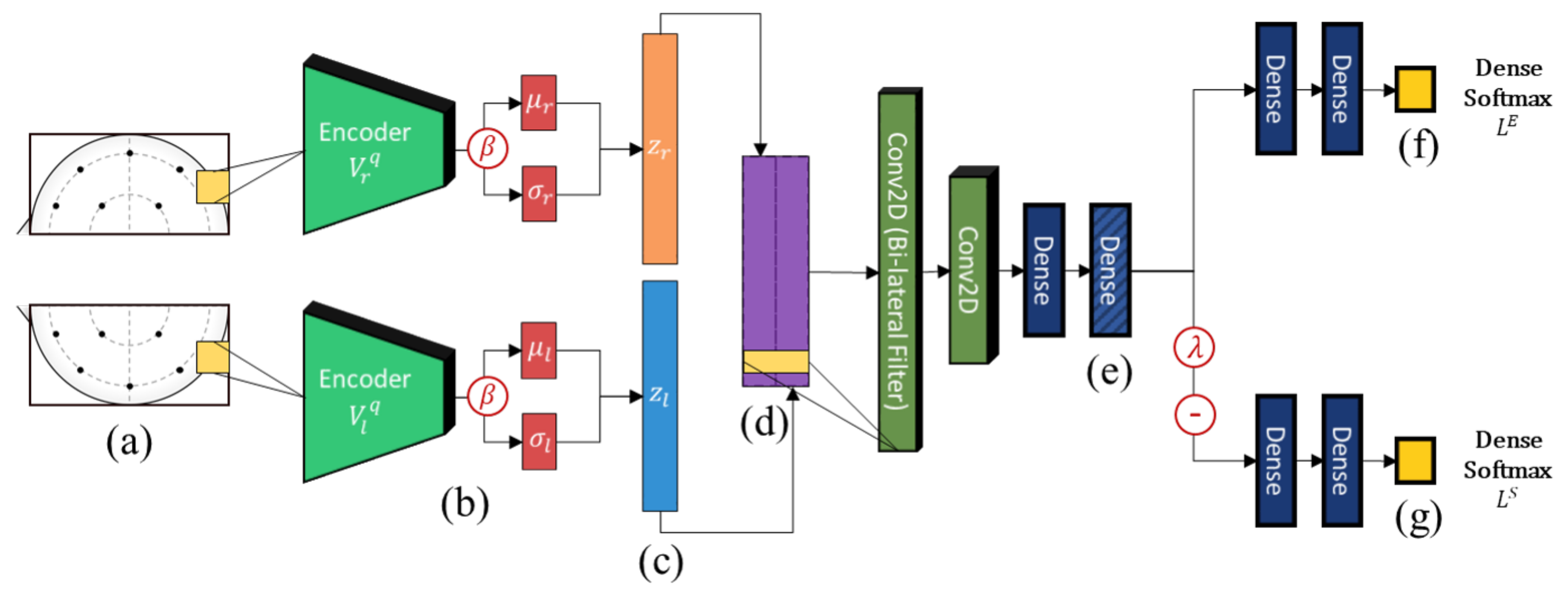 Sensors 21 01792 g002 Sensors 21 01792 g002