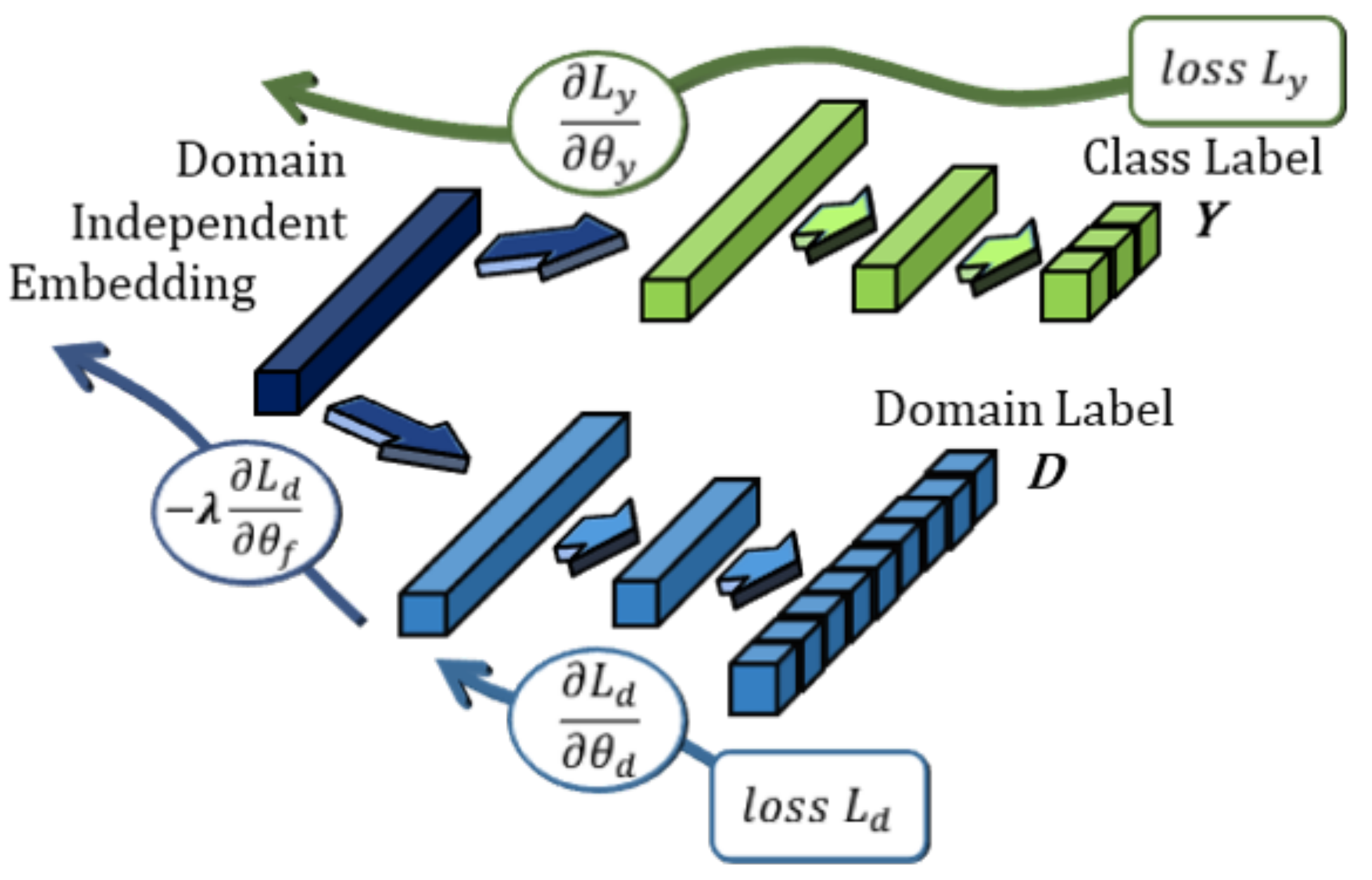 Sensors 21 01792 g005 Sensors 21 01792 g005