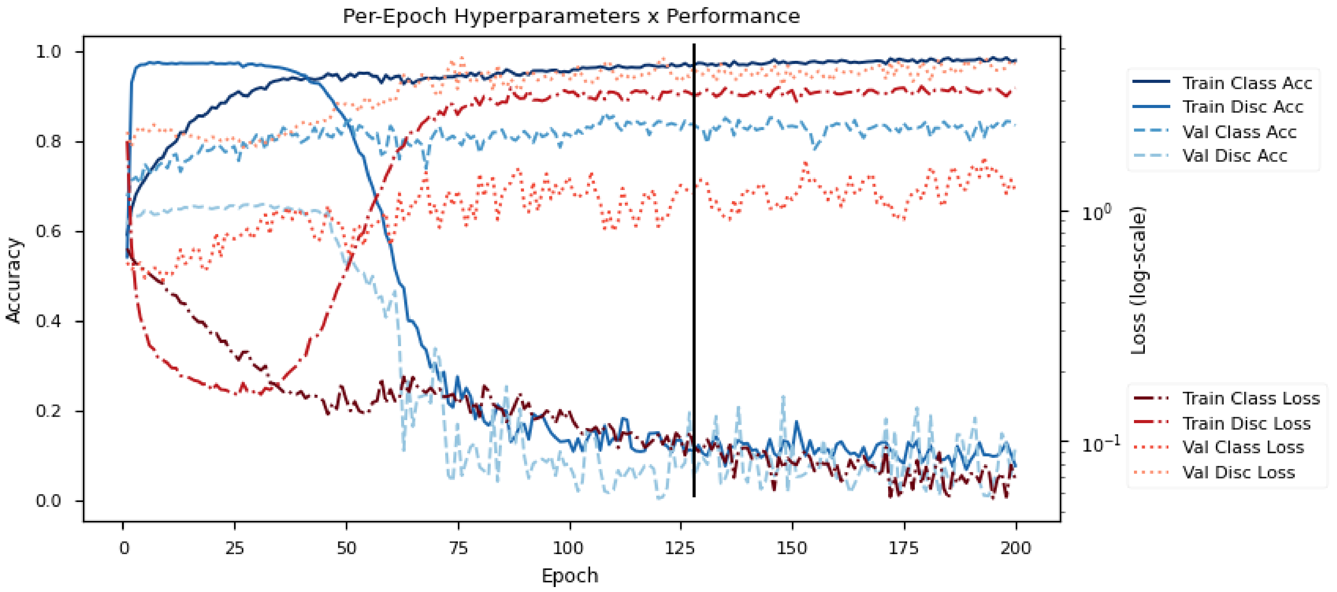 Sensors 21 01792 g006 Sensors 21 01792 g006