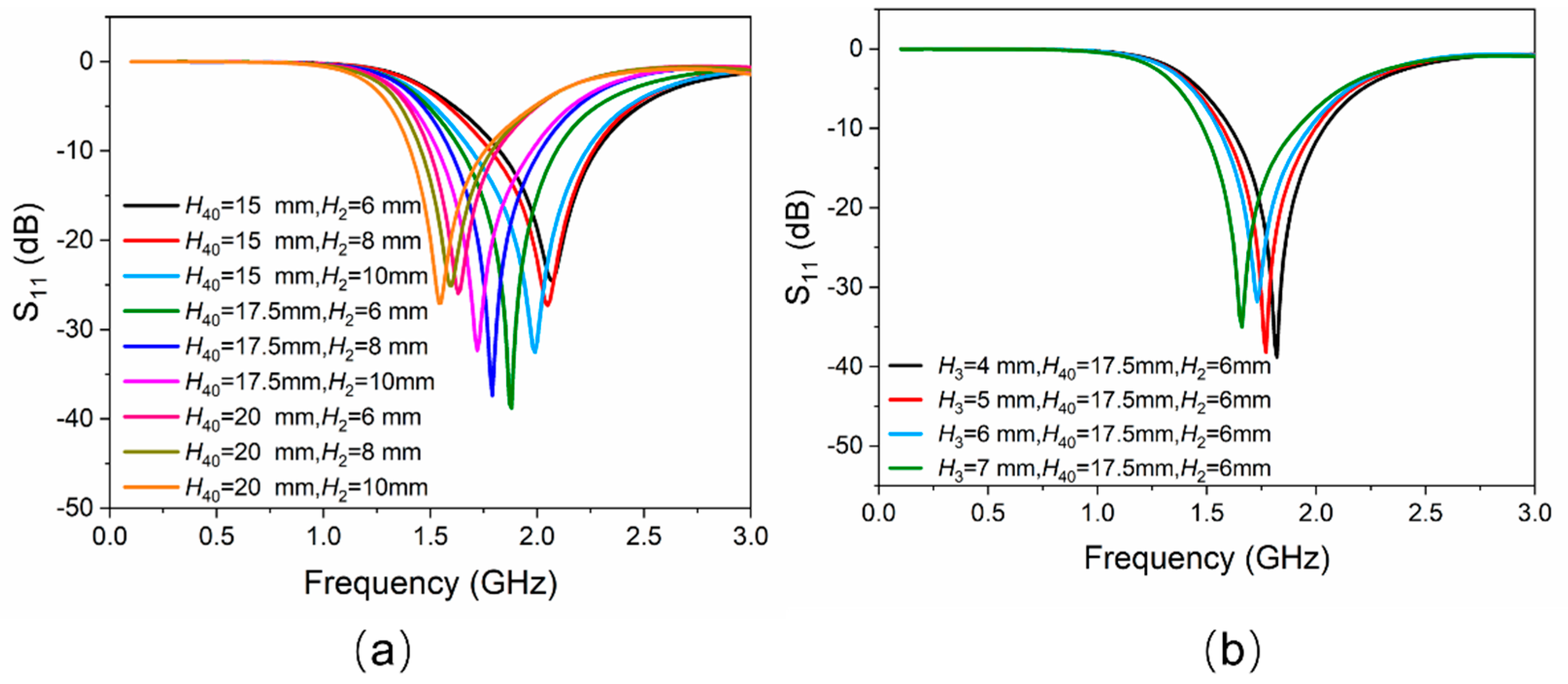 Sensors 21 01793 g002