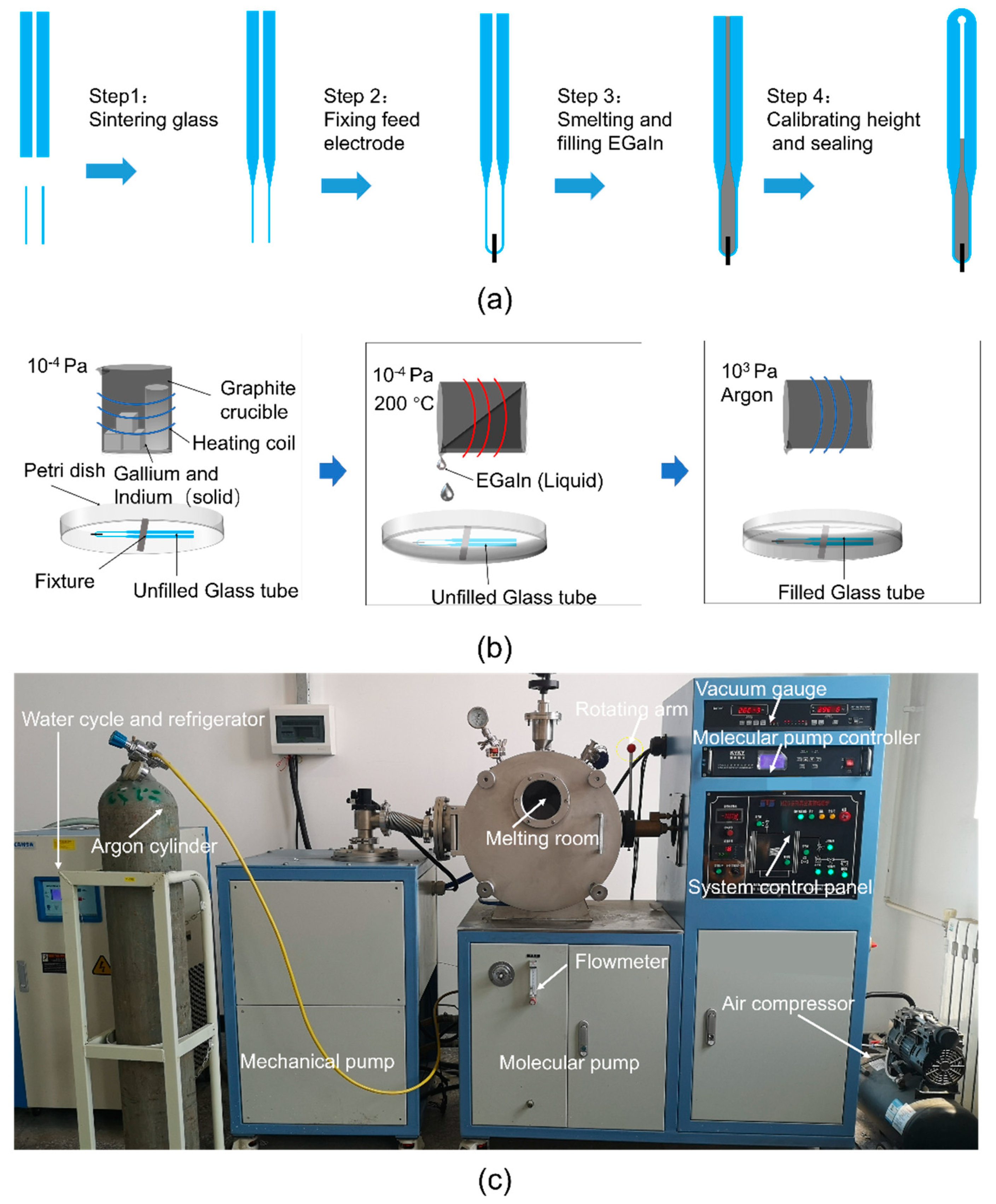 Sensors 21 01793 g003