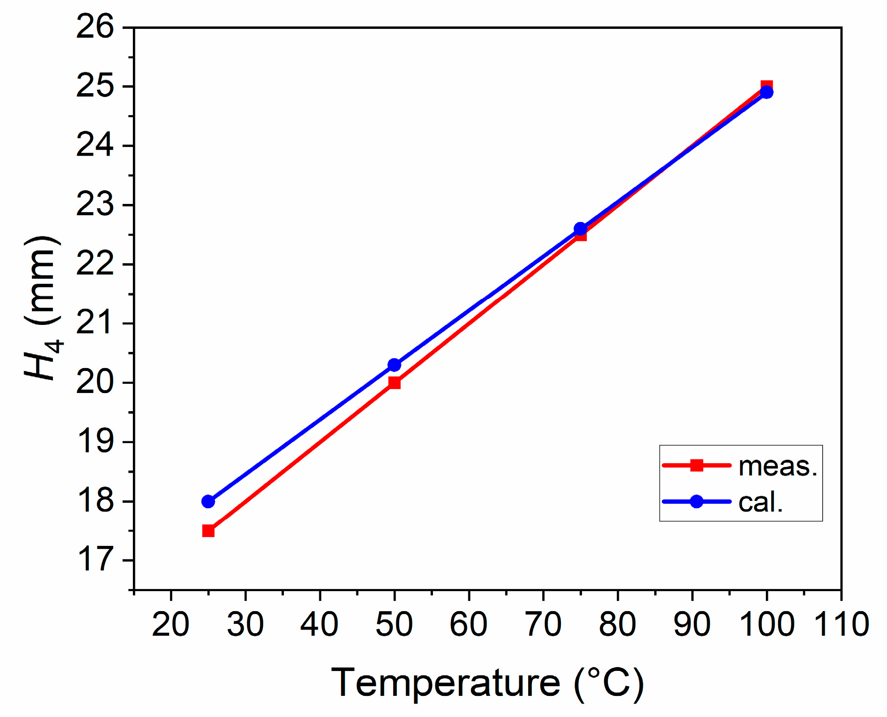 Sensors 21 01793 g005