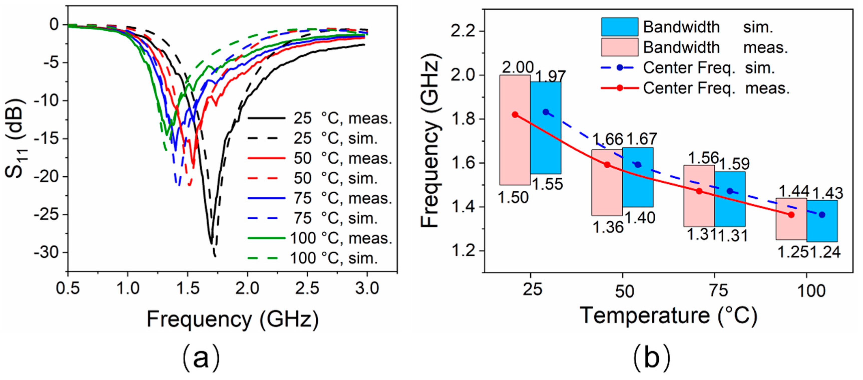 Sensors 21 01793 g006