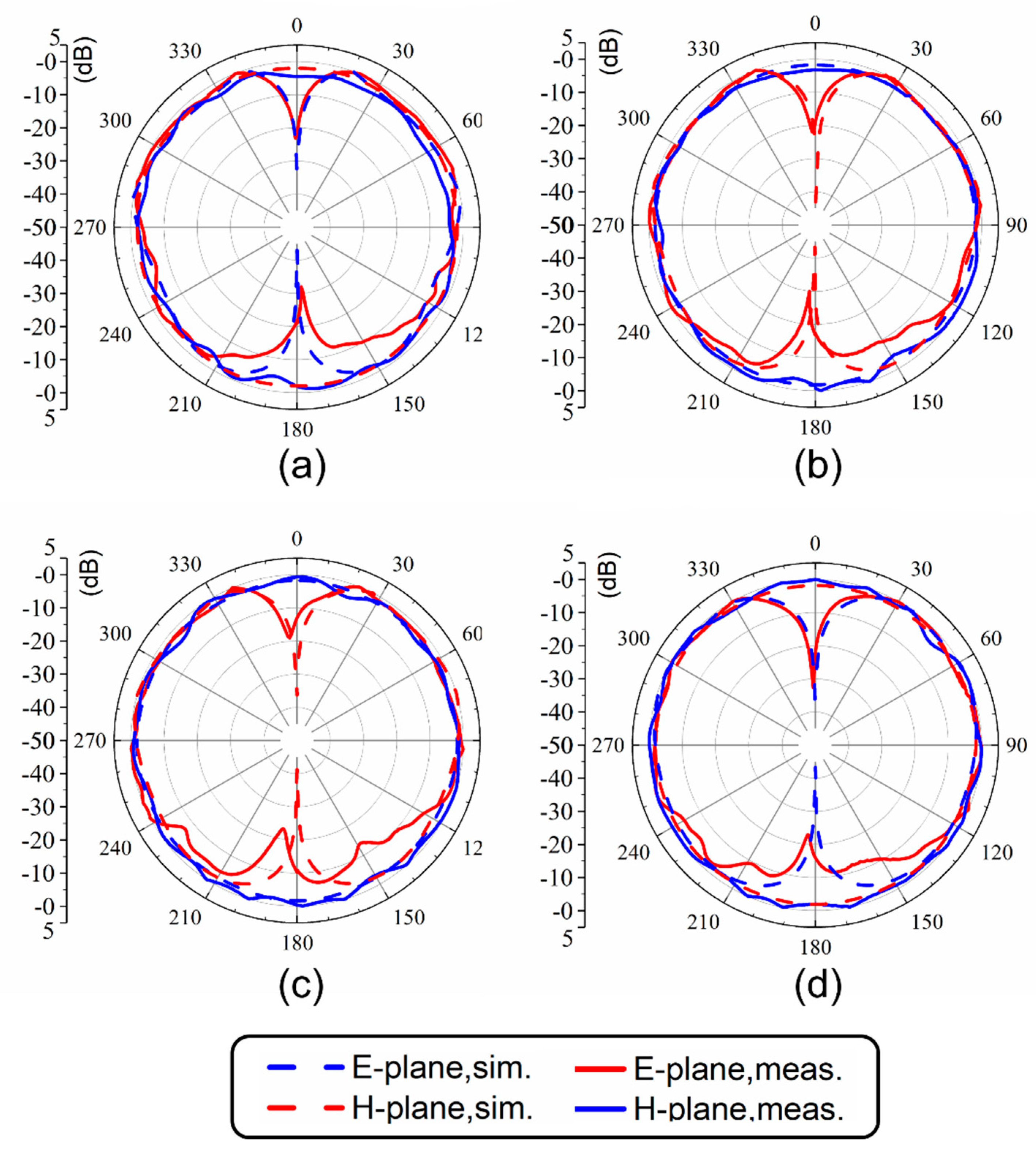 Sensors 21 01793 g007