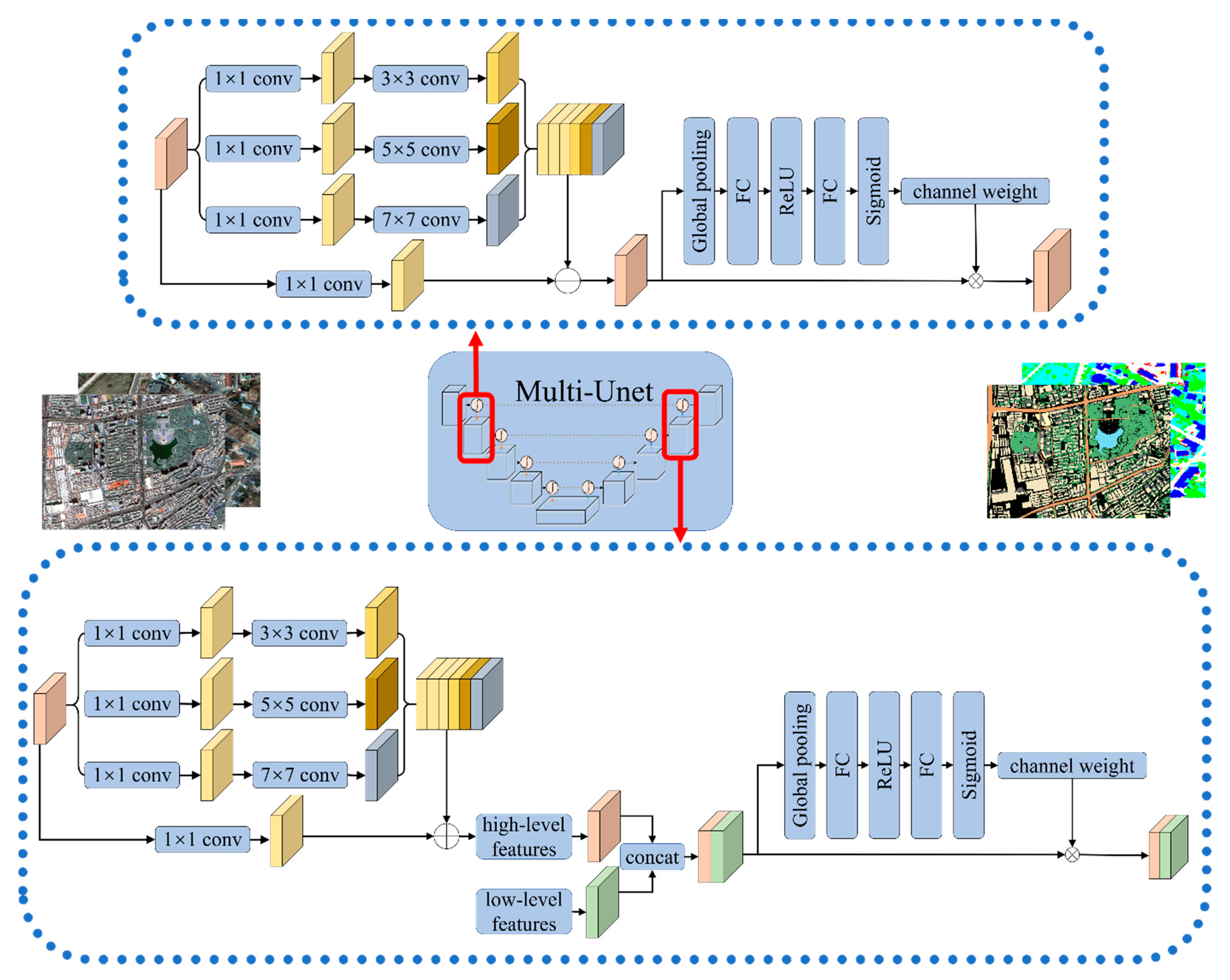 Sensors 21 01794 g003