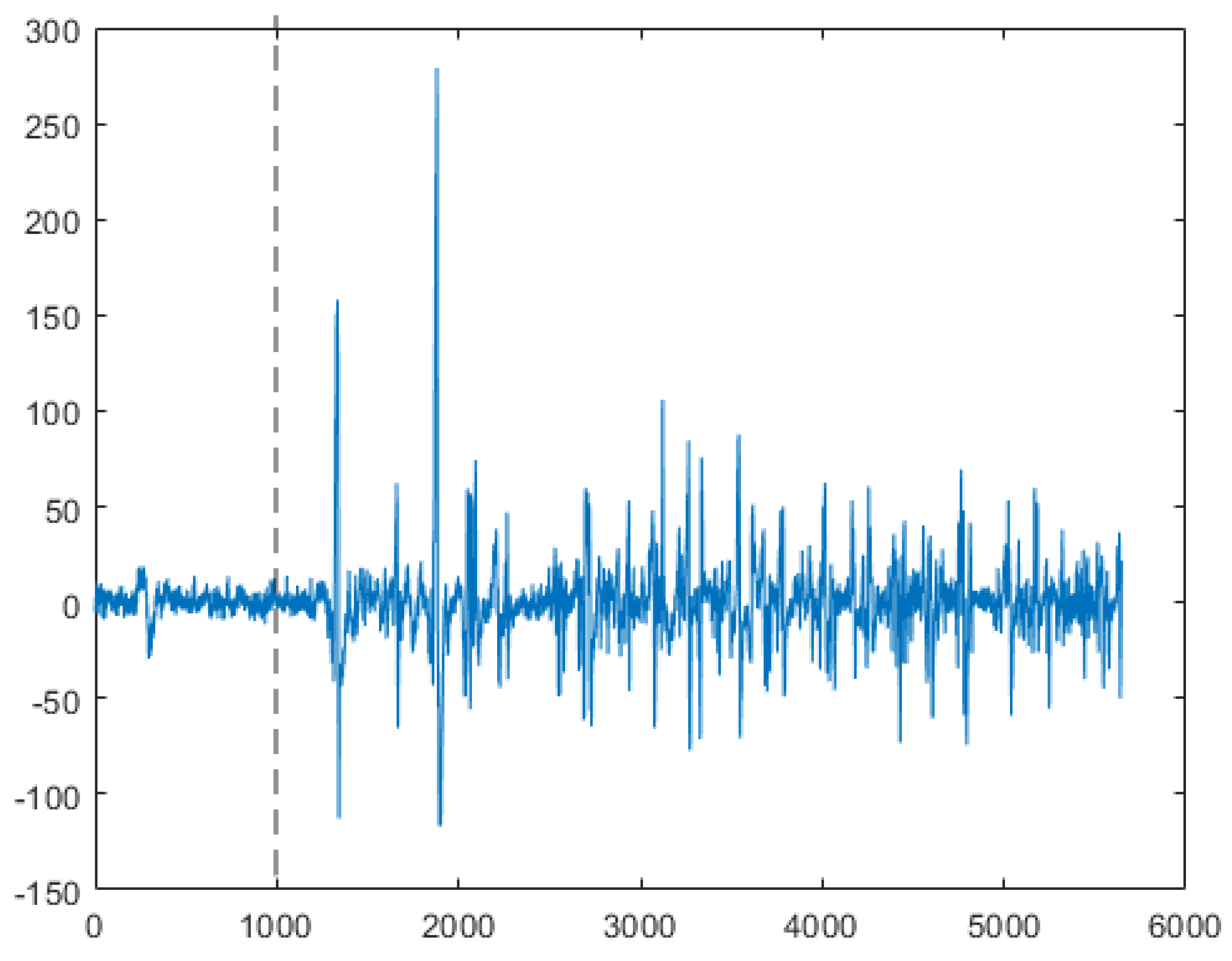 Sensors 21 01795 g001a