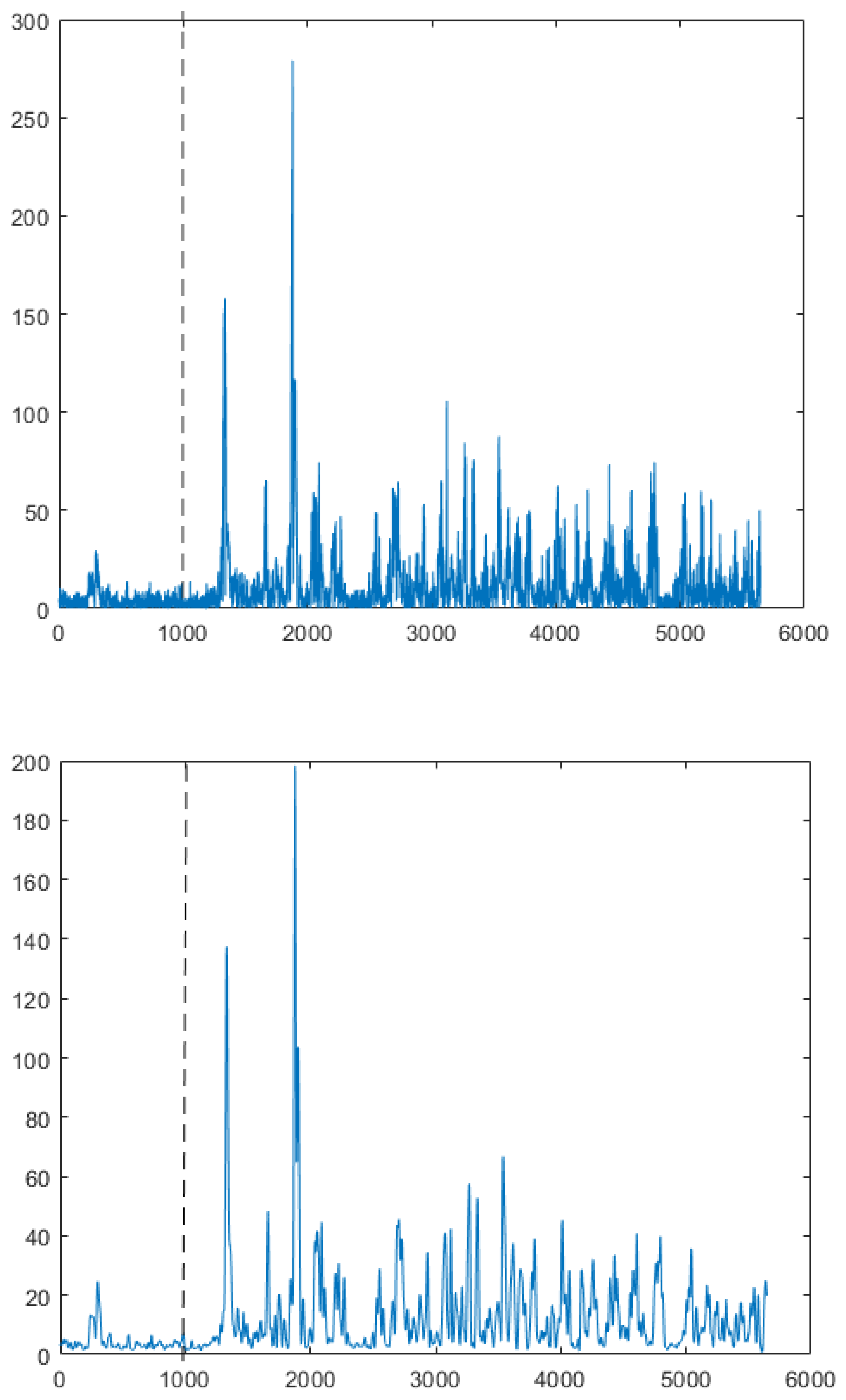 Sensors 21 01795 g001b