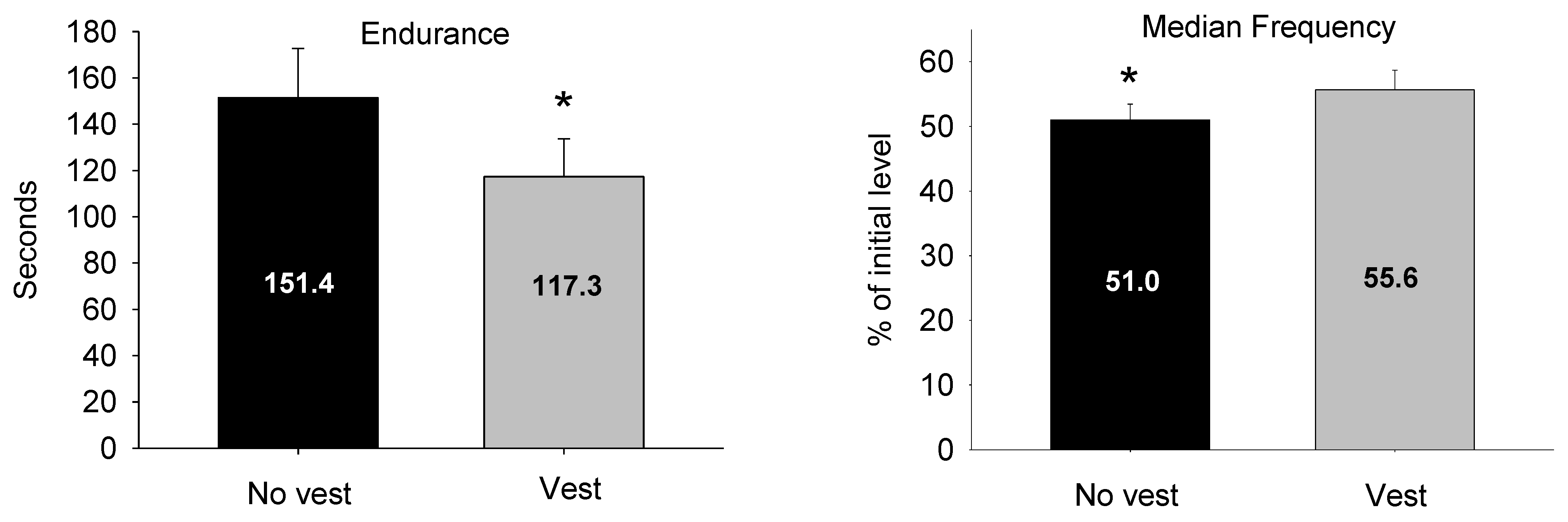 Sensors 21 01795 g005b