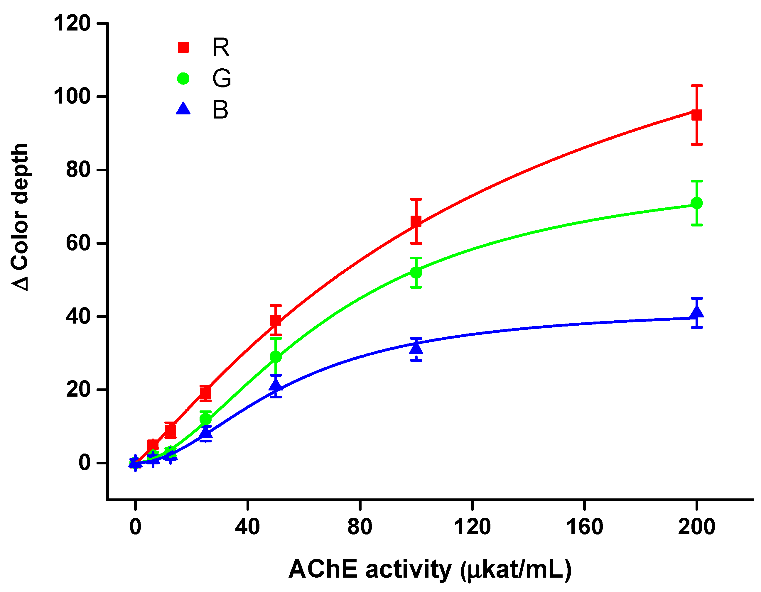 Sensors 21 01796 g005
