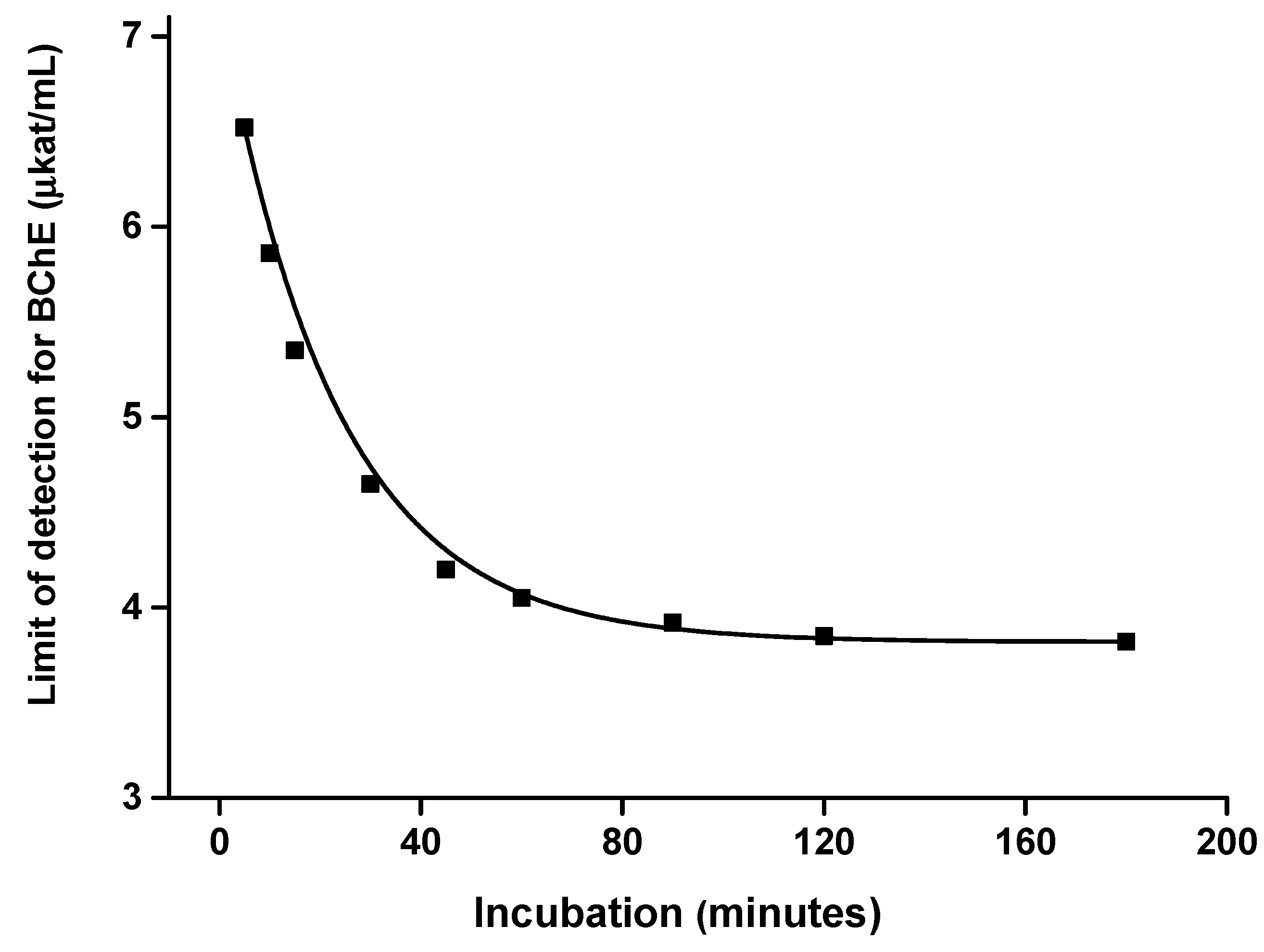 Sensors 21 01796 g008