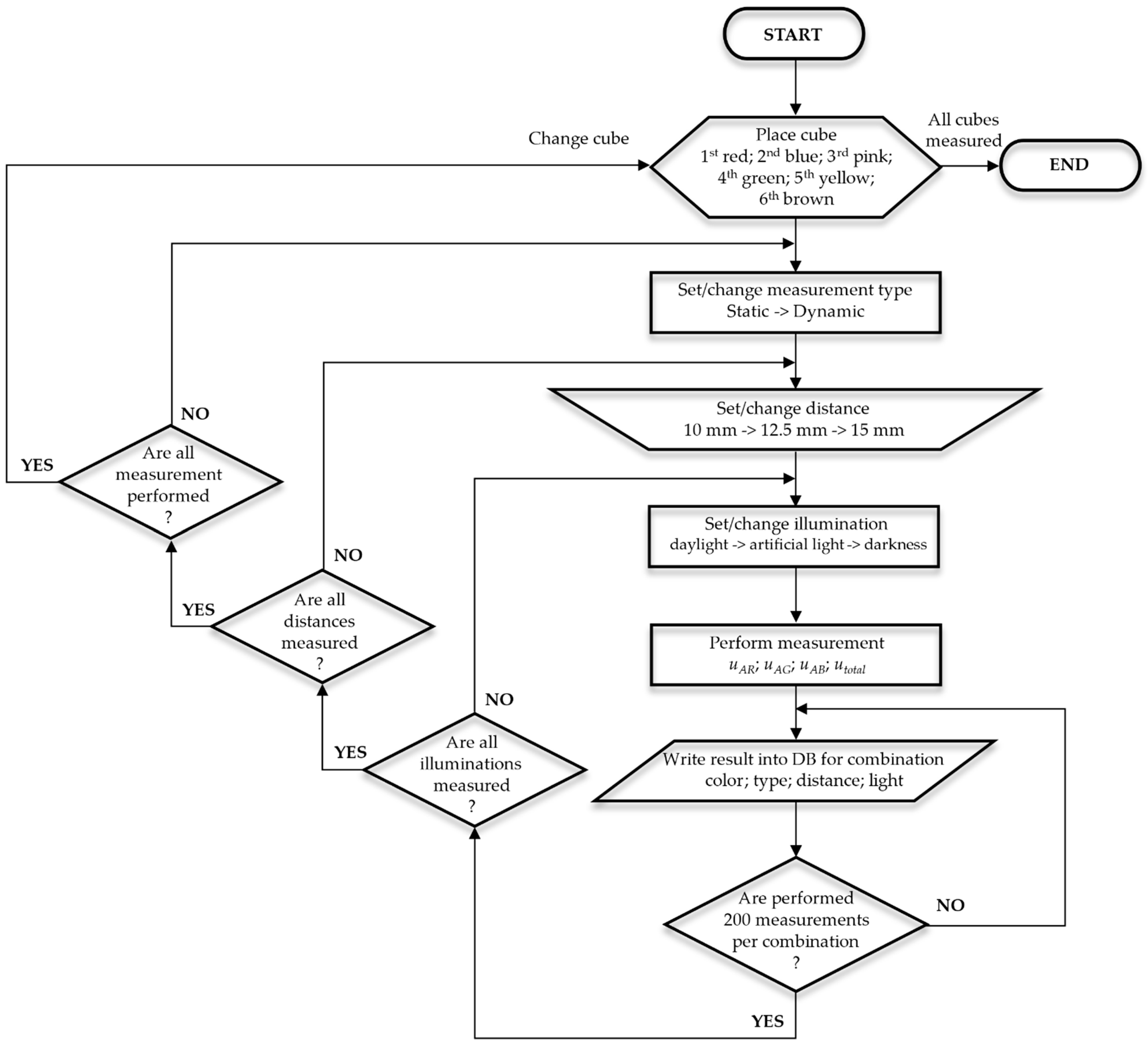 Sensors 21 01797 g002