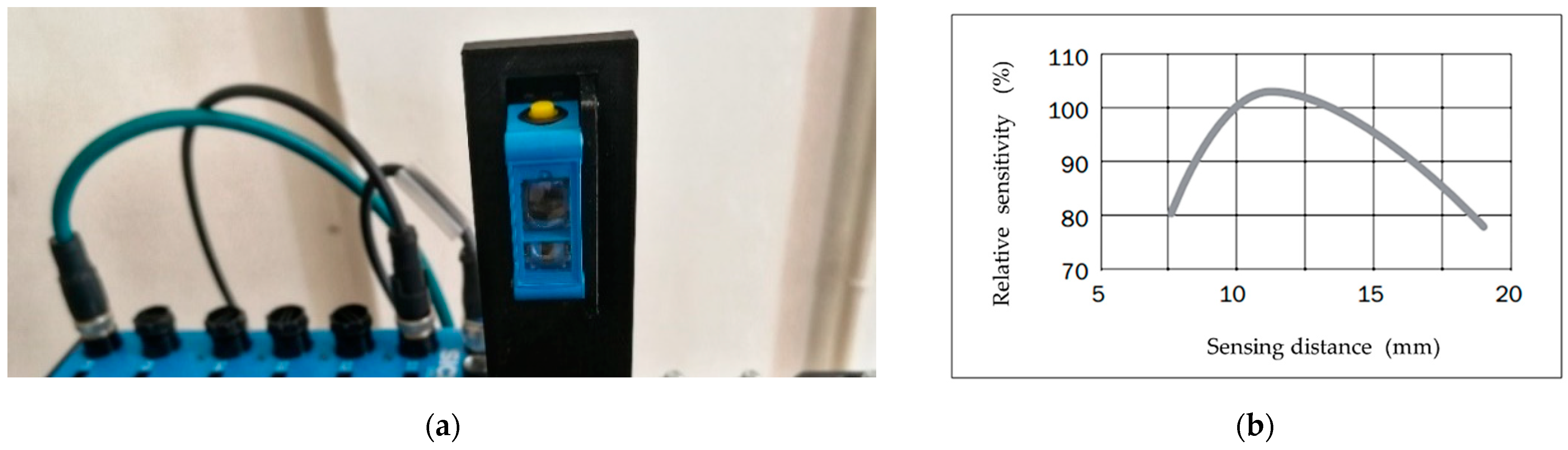 Sensors 21 01797 g004