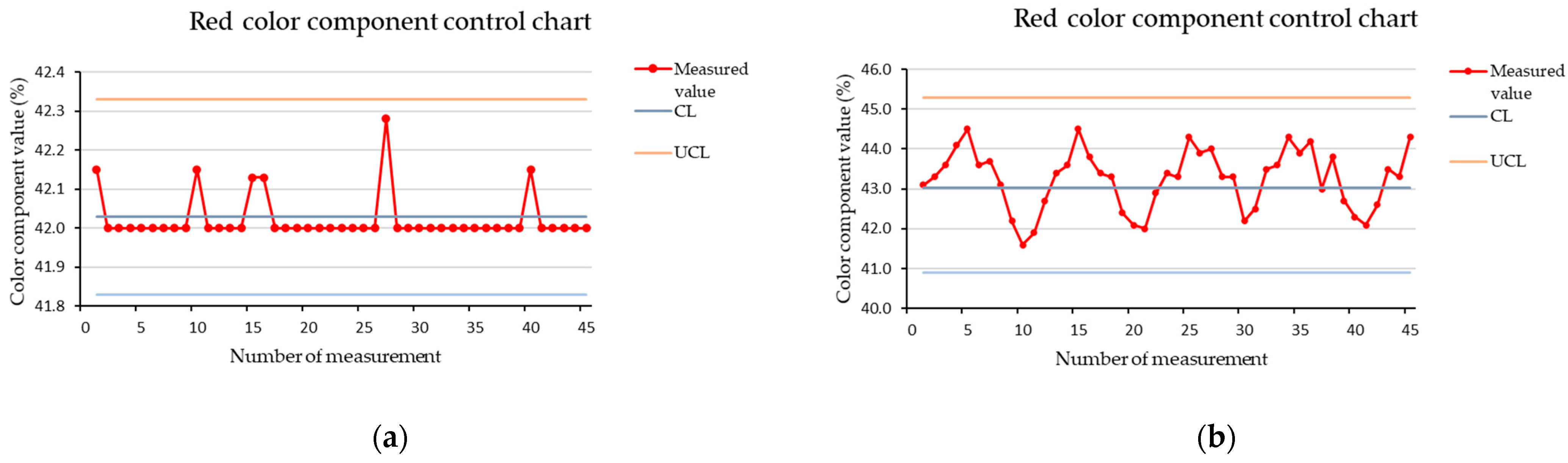 Sensors 21 01797 g005