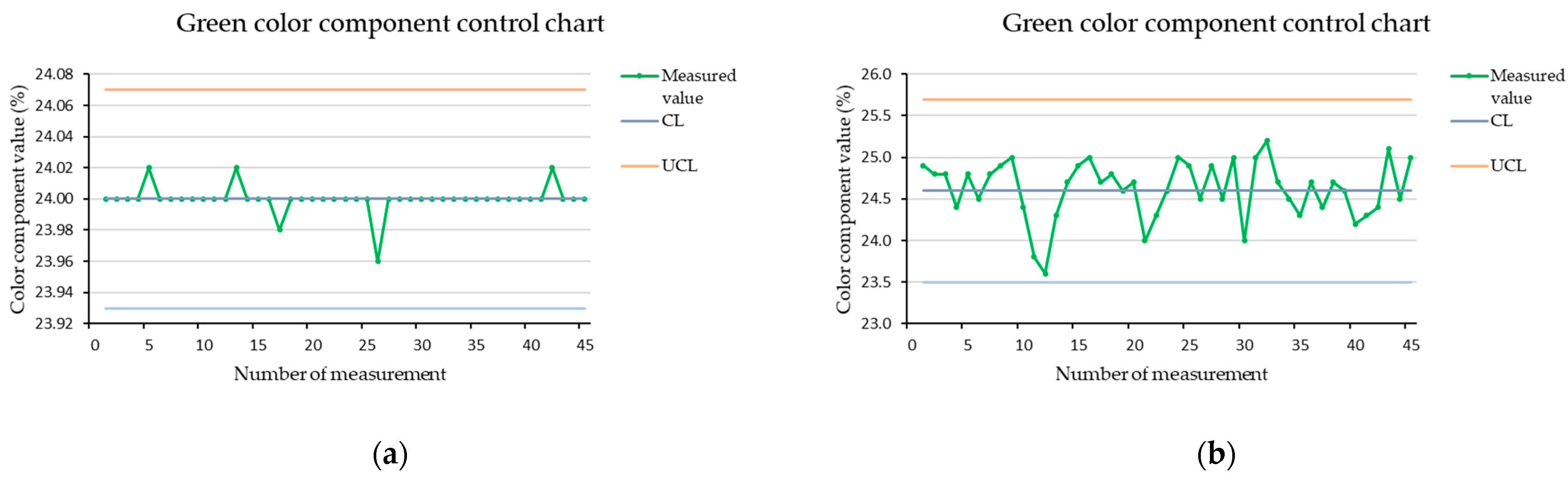 Sensors 21 01797 g006
