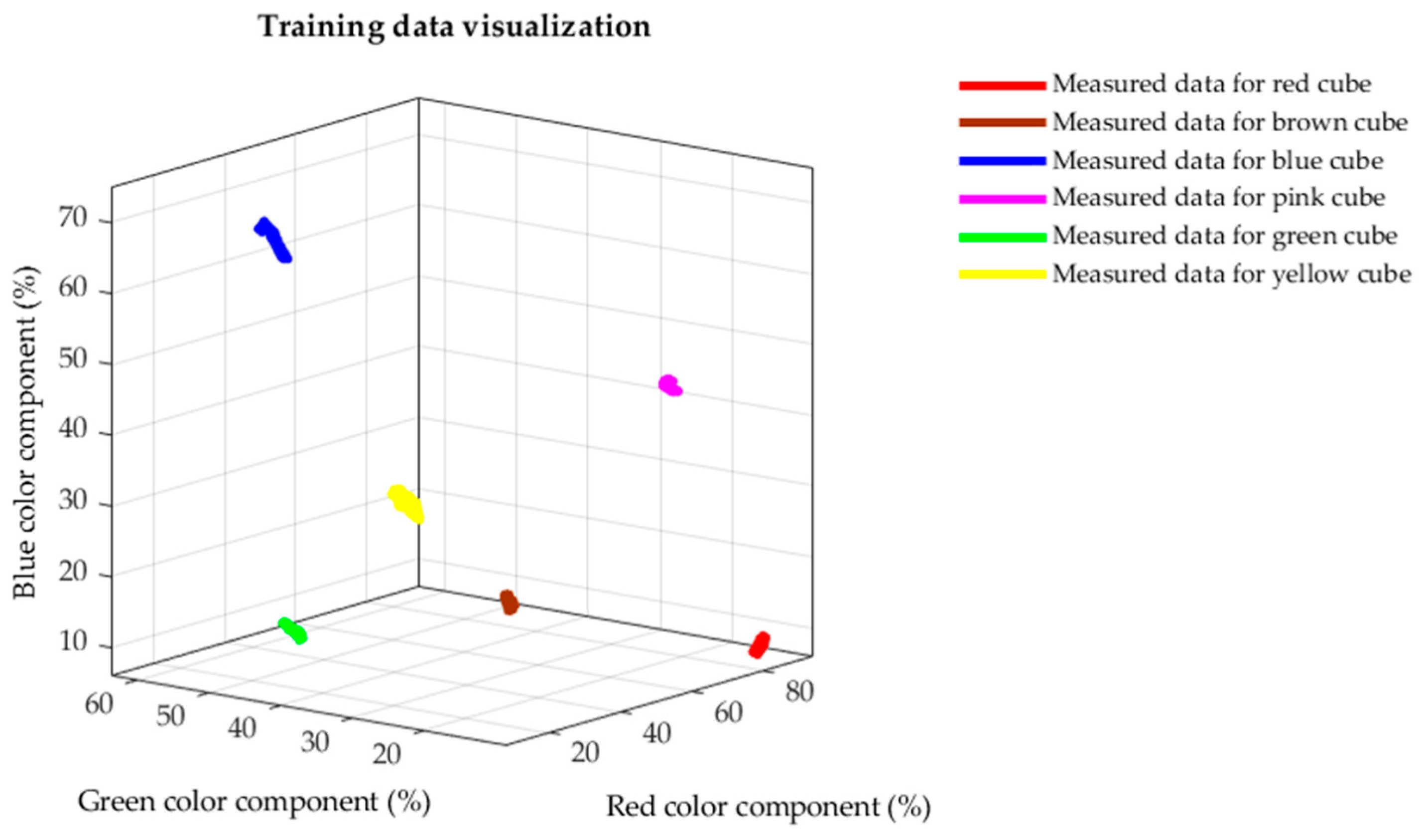 Sensors 21 01797 g008