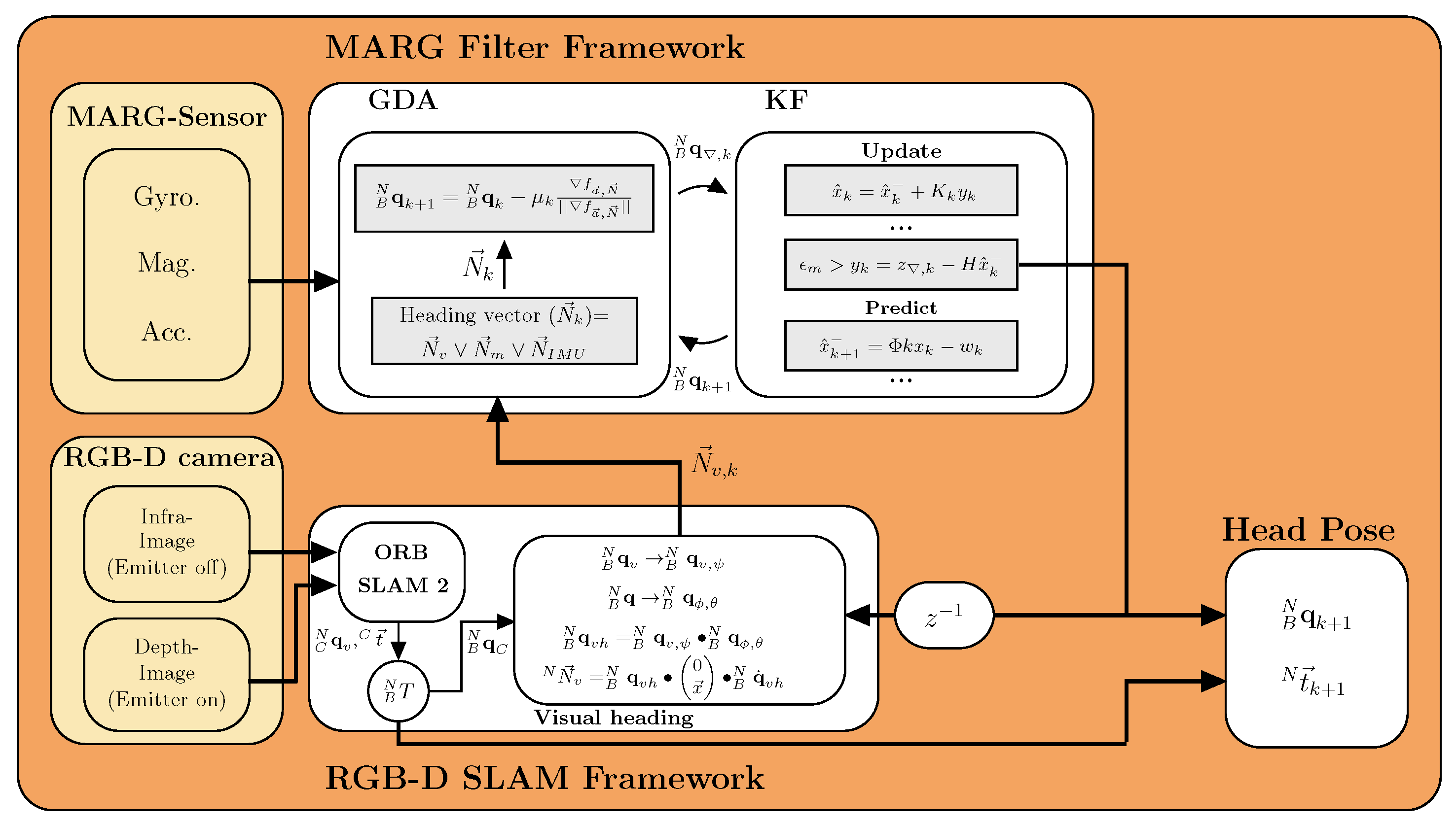 Sensors 21 01798 g004 Sensors 21 01798 g004