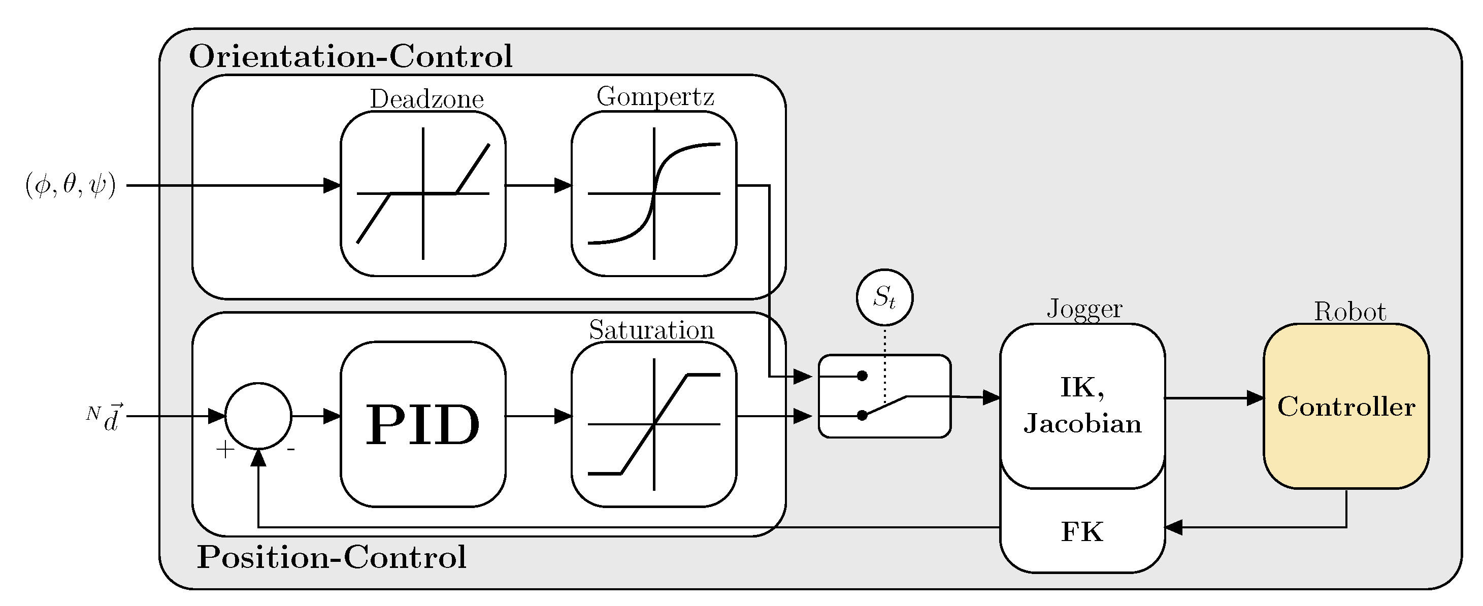 Sensors 21 01798 g007 Sensors 21 01798 g007