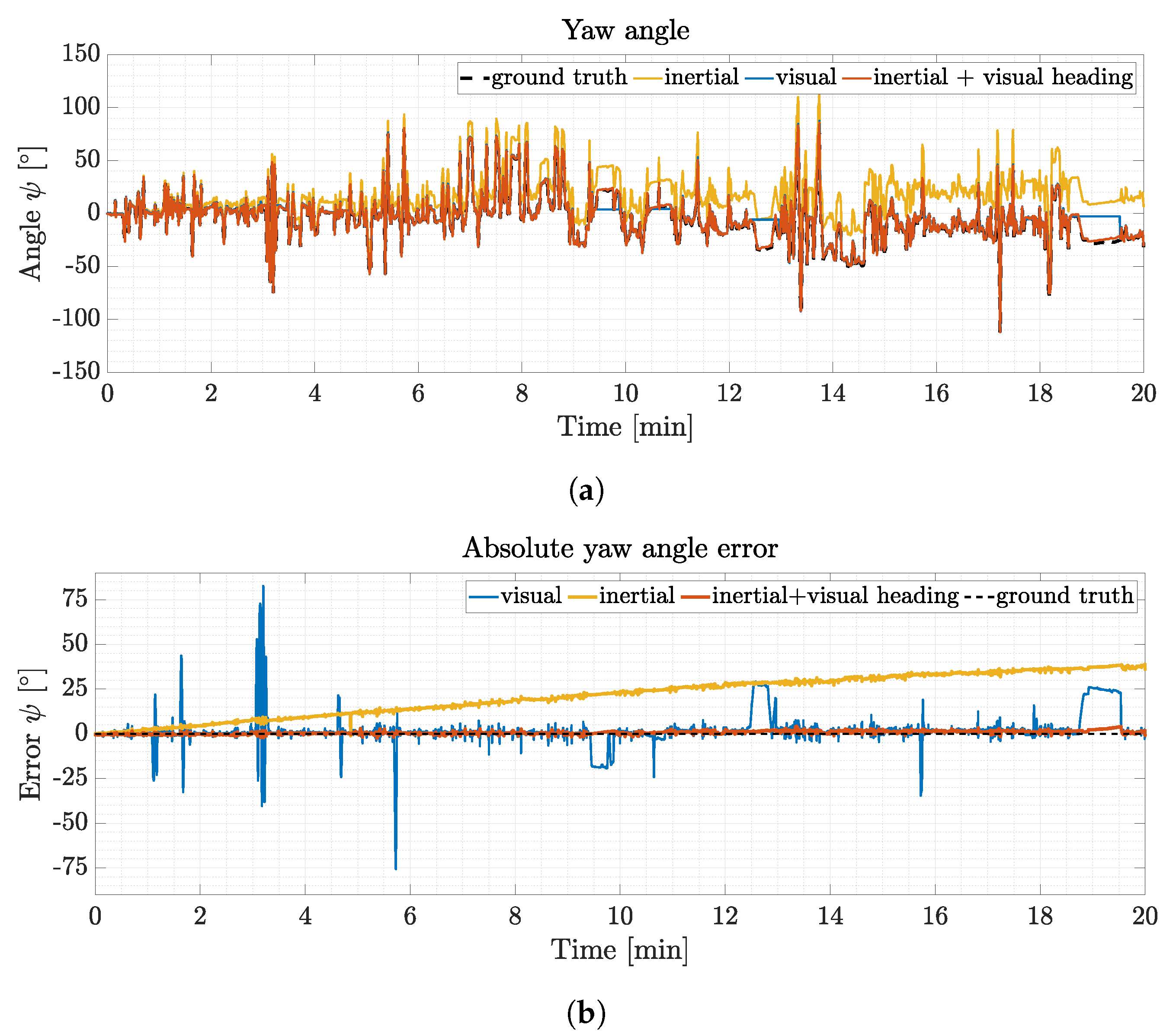 Sensors 21 01798 g009 Sensors 21 01798 g009