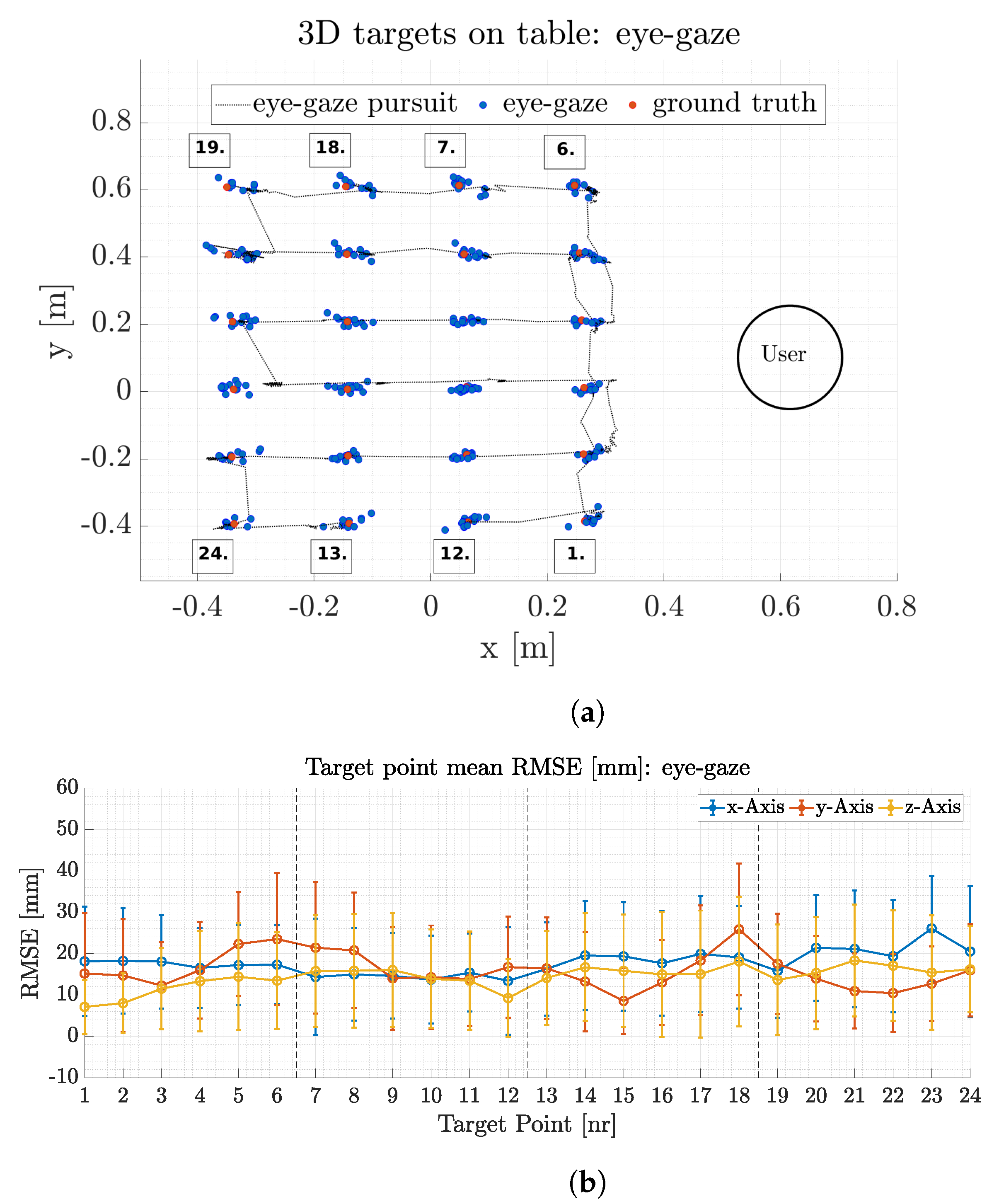 Sensors 21 01798 g013 Sensors 21 01798 g013
