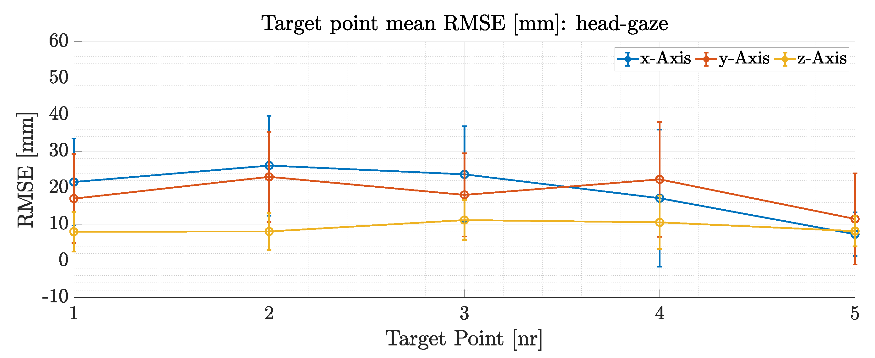 Sensors 21 01798 g015 Sensors 21 01798 g015
