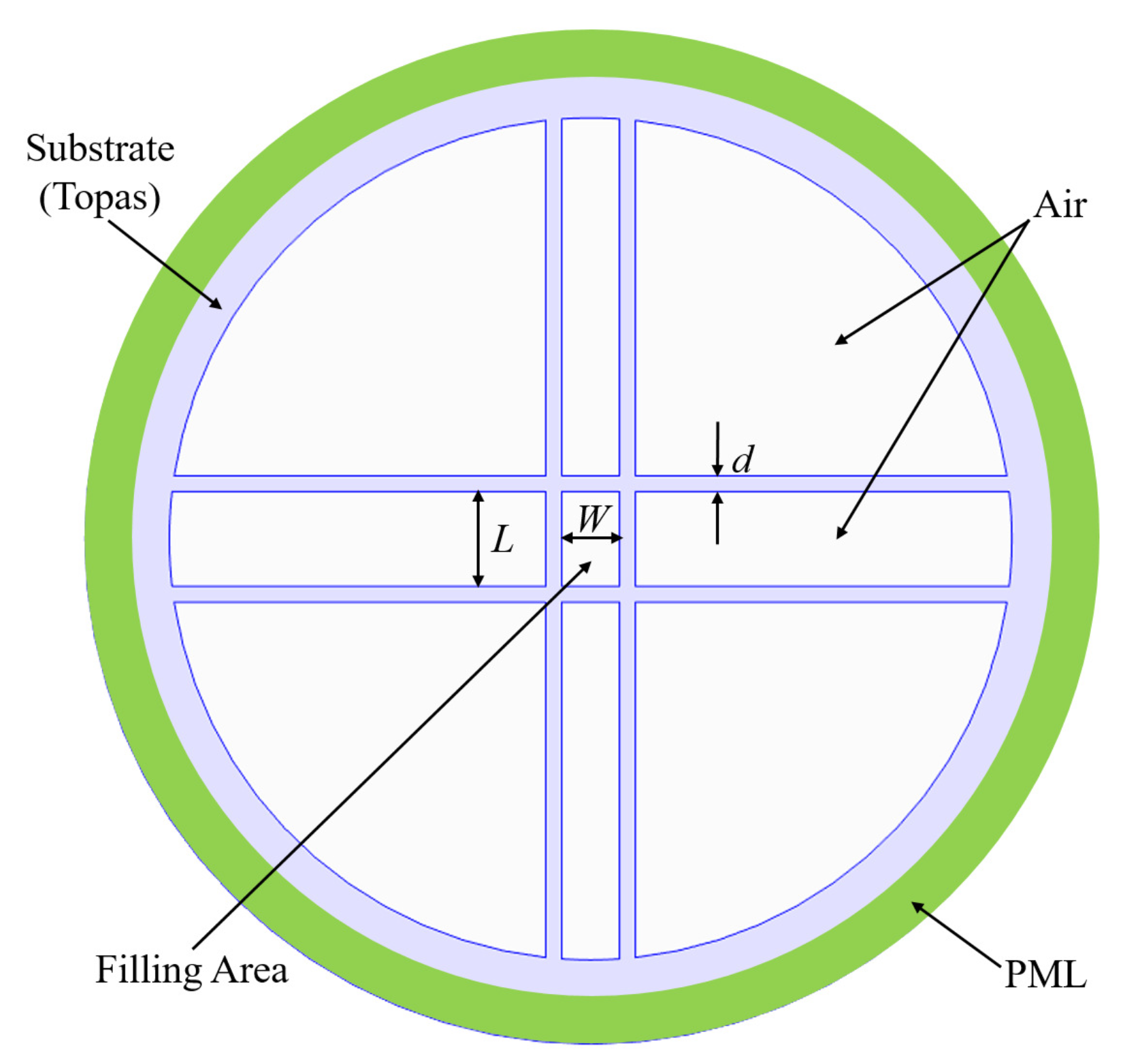 Sensors 21 01799 g001 Sensors 21 01799 g001