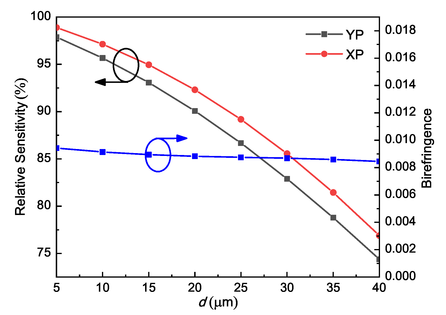 Sensors 21 01799 g005 Sensors 21 01799 g005