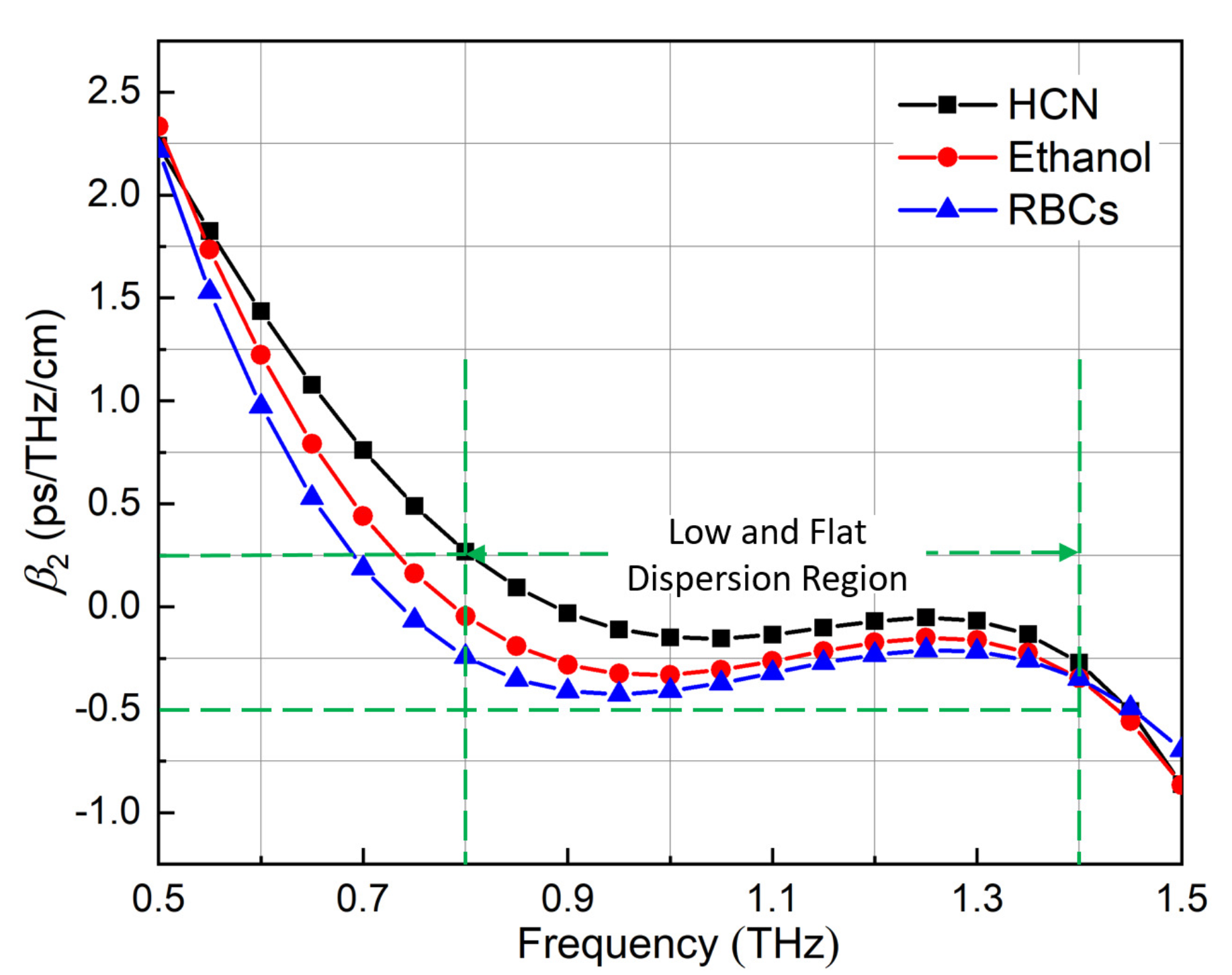 Sensors 21 01799 g009 Sensors 21 01799 g009