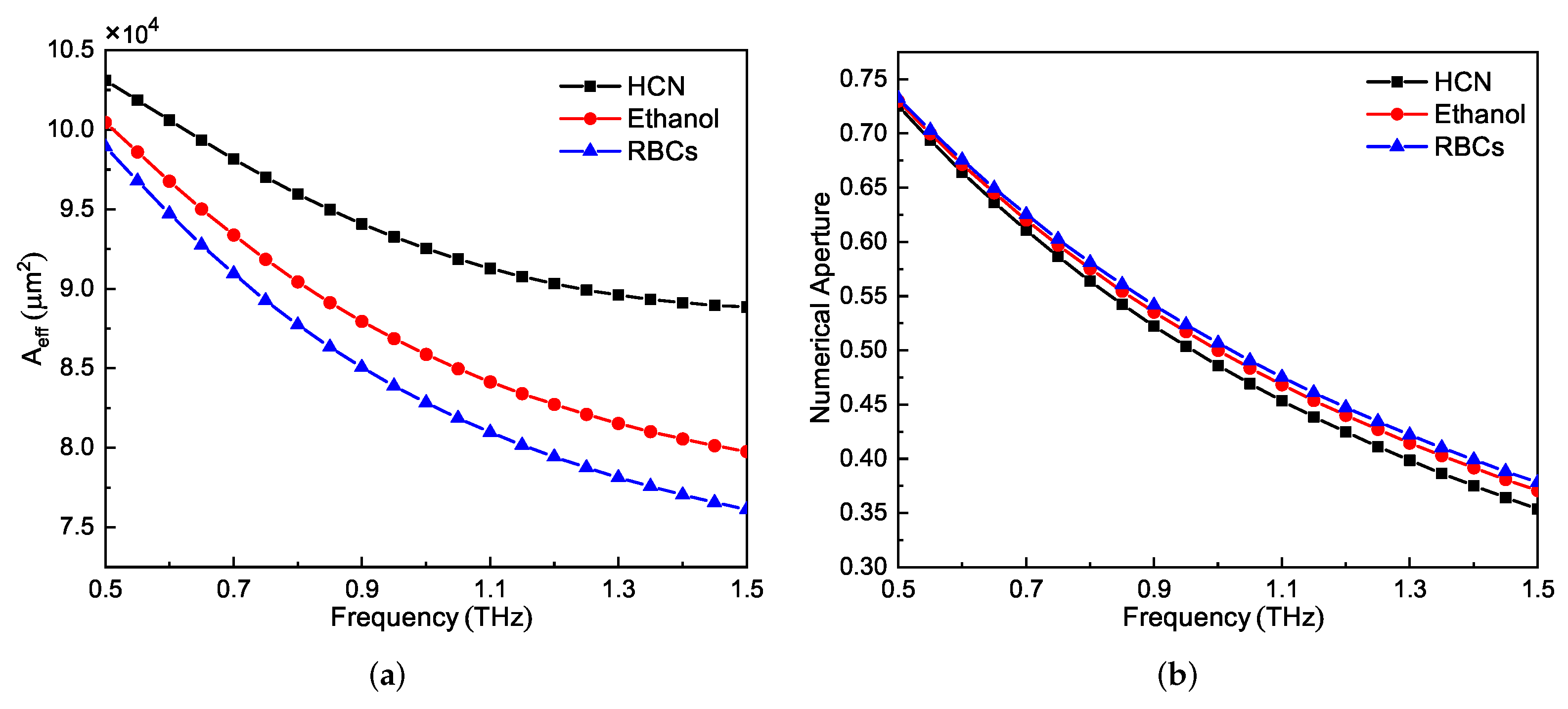 Sensors 21 01799 g010 Sensors 21 01799 g010
