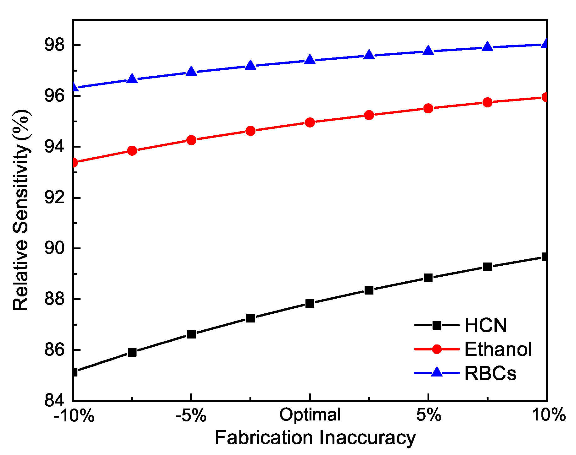 Sensors 21 01799 g011 Sensors 21 01799 g011