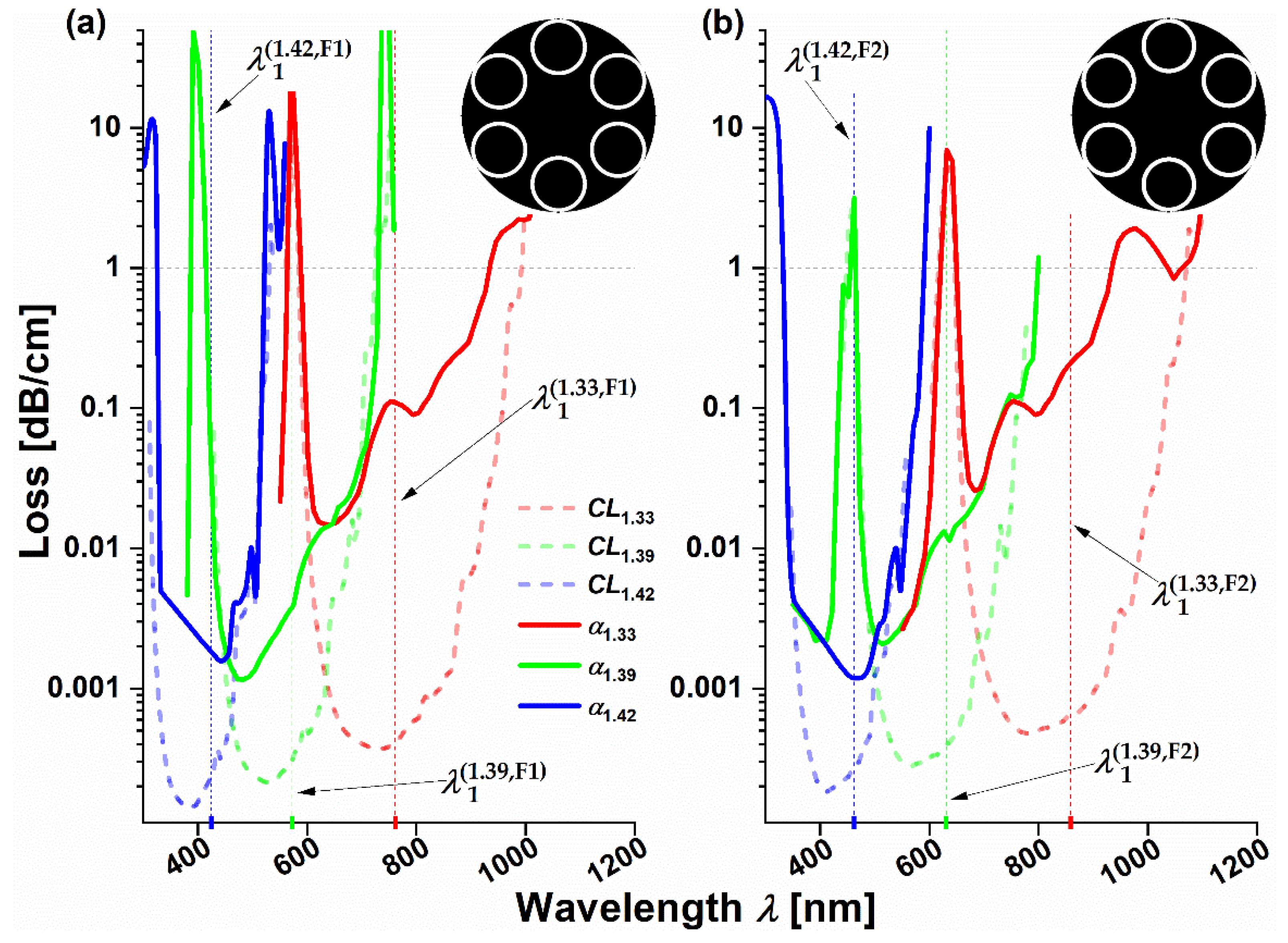 Sensors 21 01803 g002