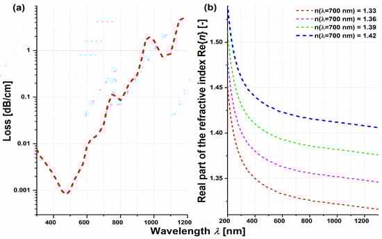 Sensors 21 01803 g0a1
