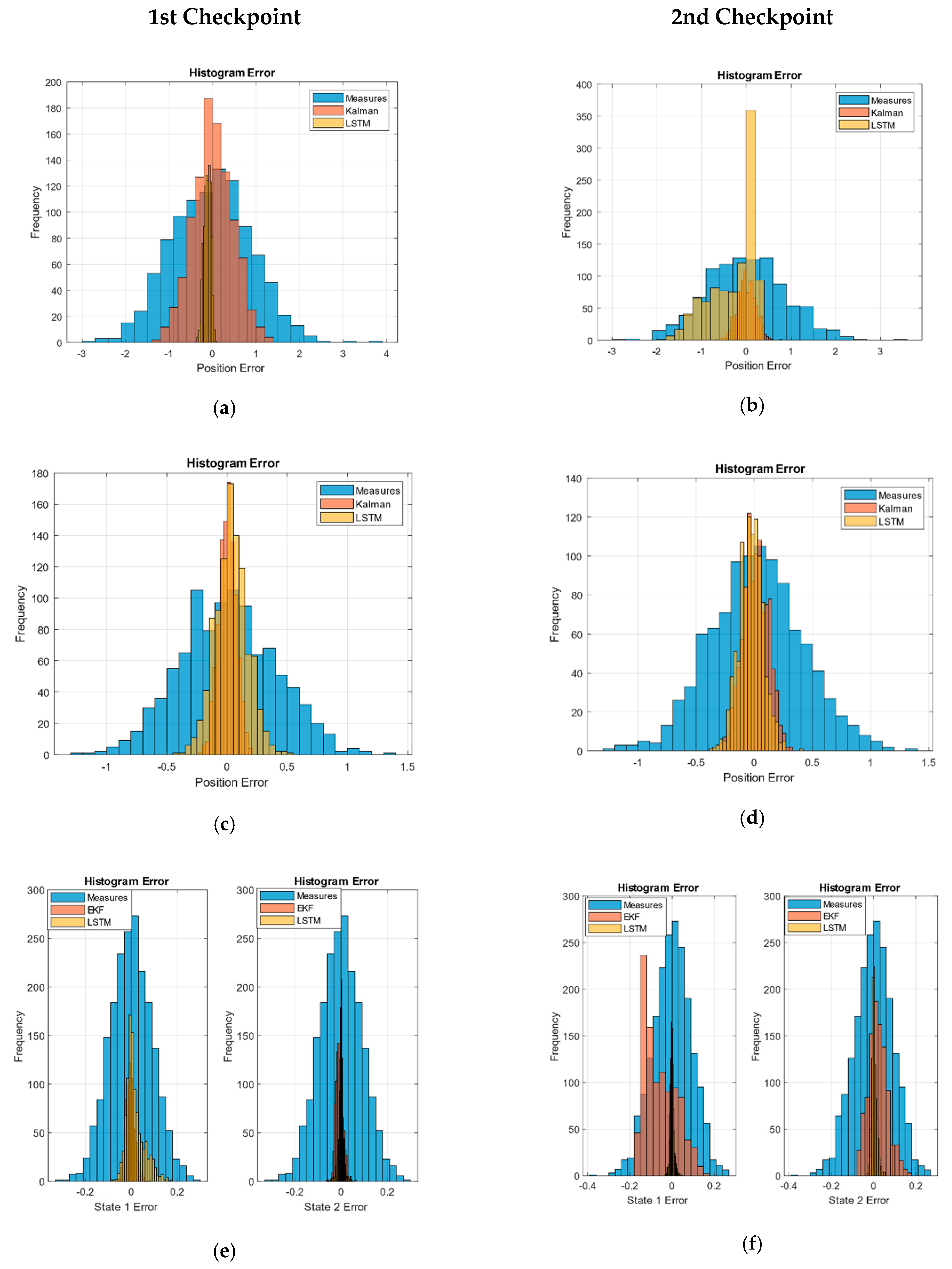 Sensors 21 01805 g002a Sensors 21 01805 g002a