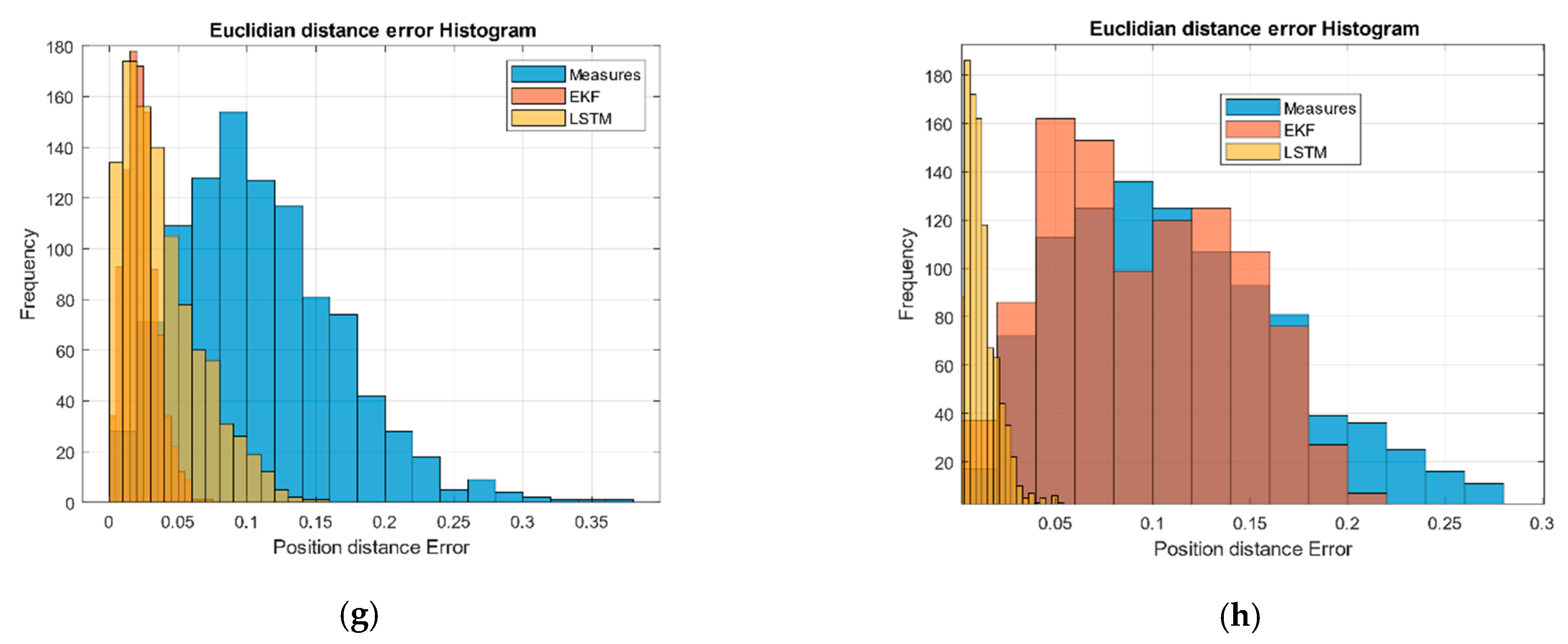 Sensors 21 01805 g002b Sensors 21 01805 g002b