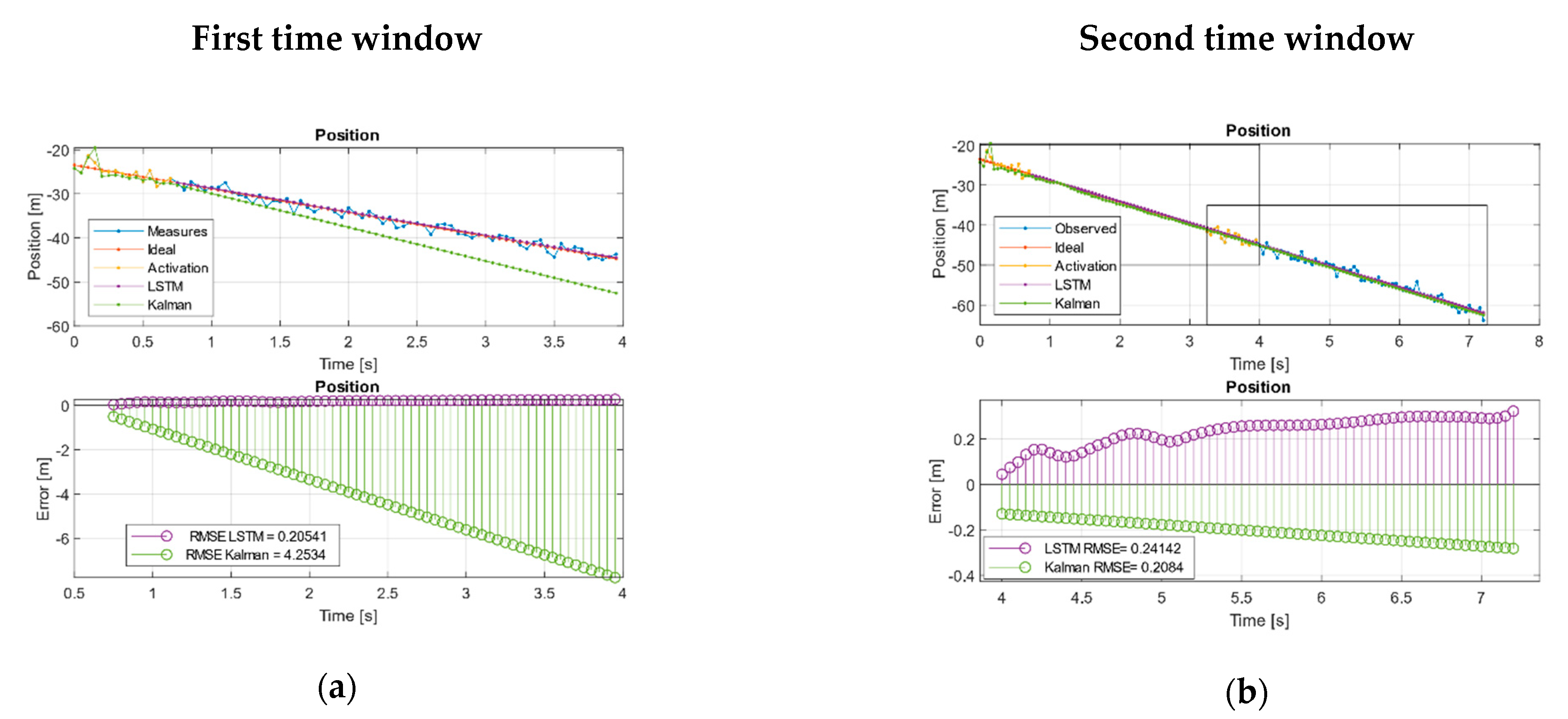 Sensors 21 01805 g004a Sensors 21 01805 g004a